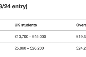 英国大学学费又涨价了！这所学校居然上涨了5,000多镑...（牛津、剑桥大学、UCL、KCL......）