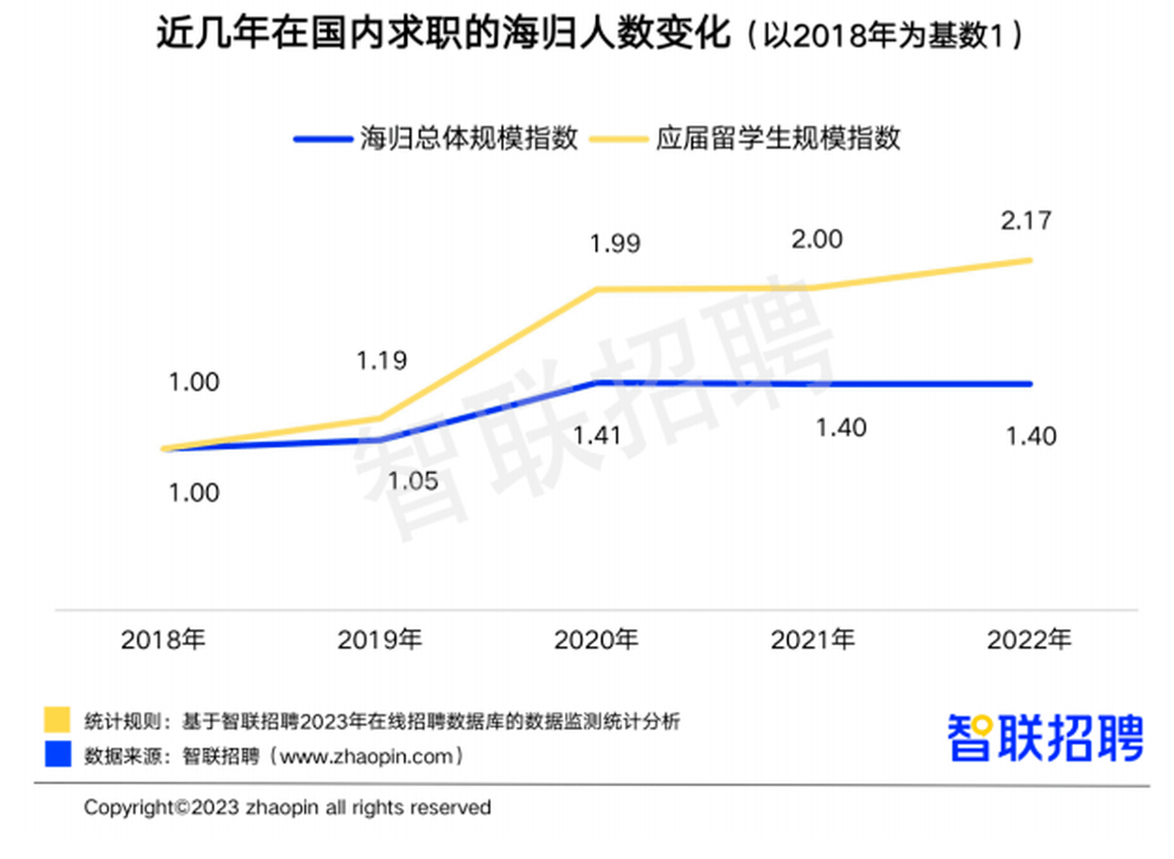 海外留学