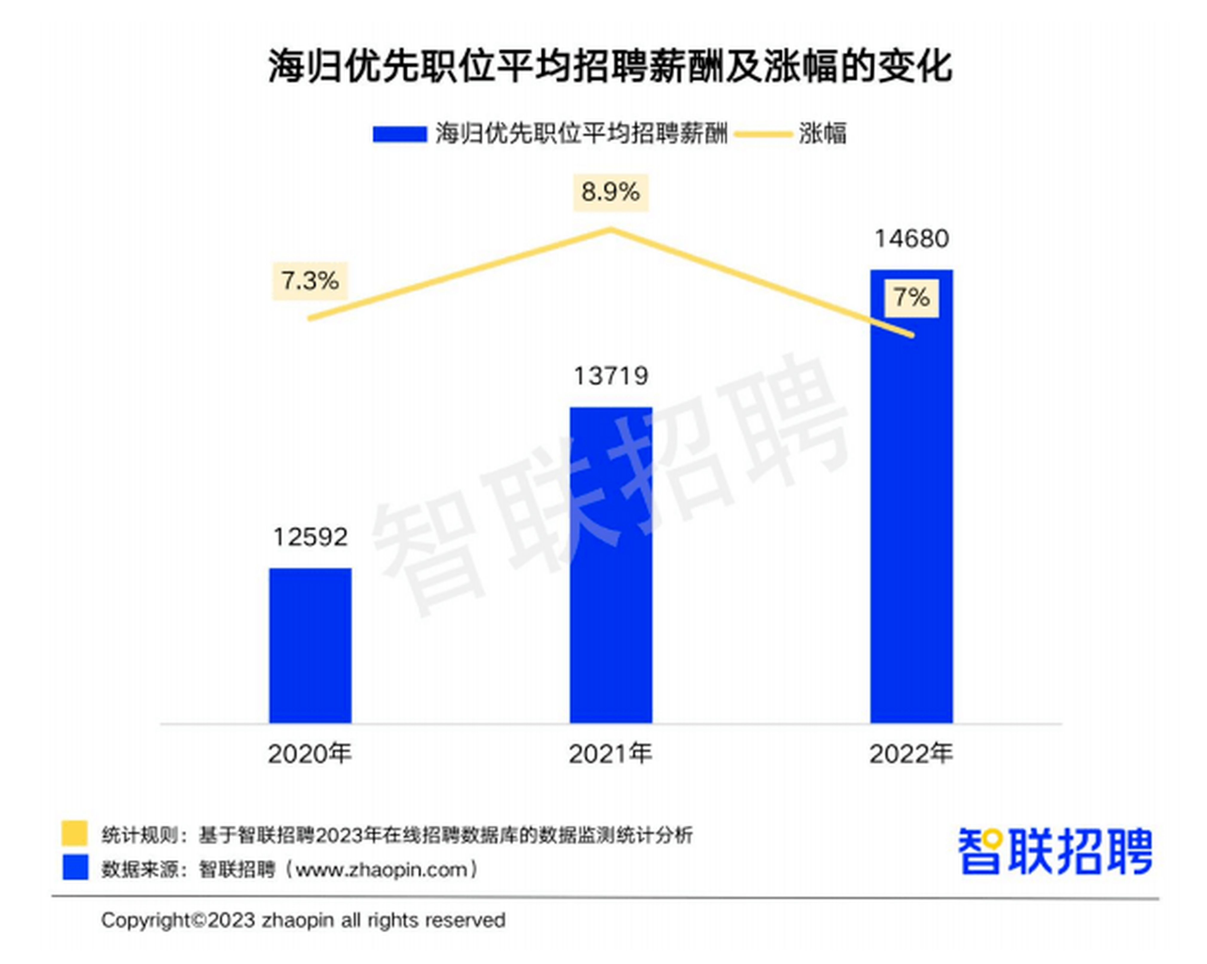 海外留学