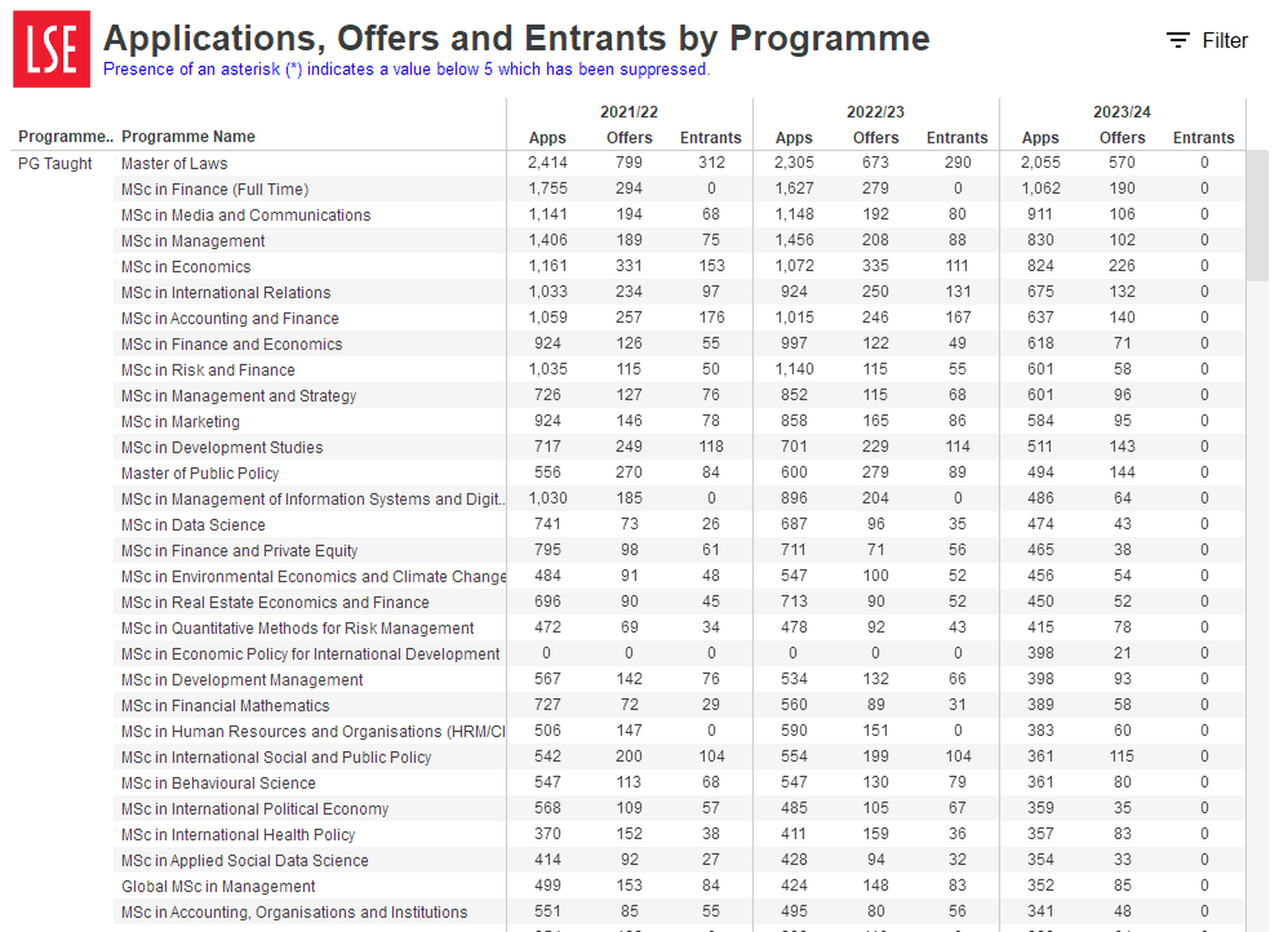 英国留学