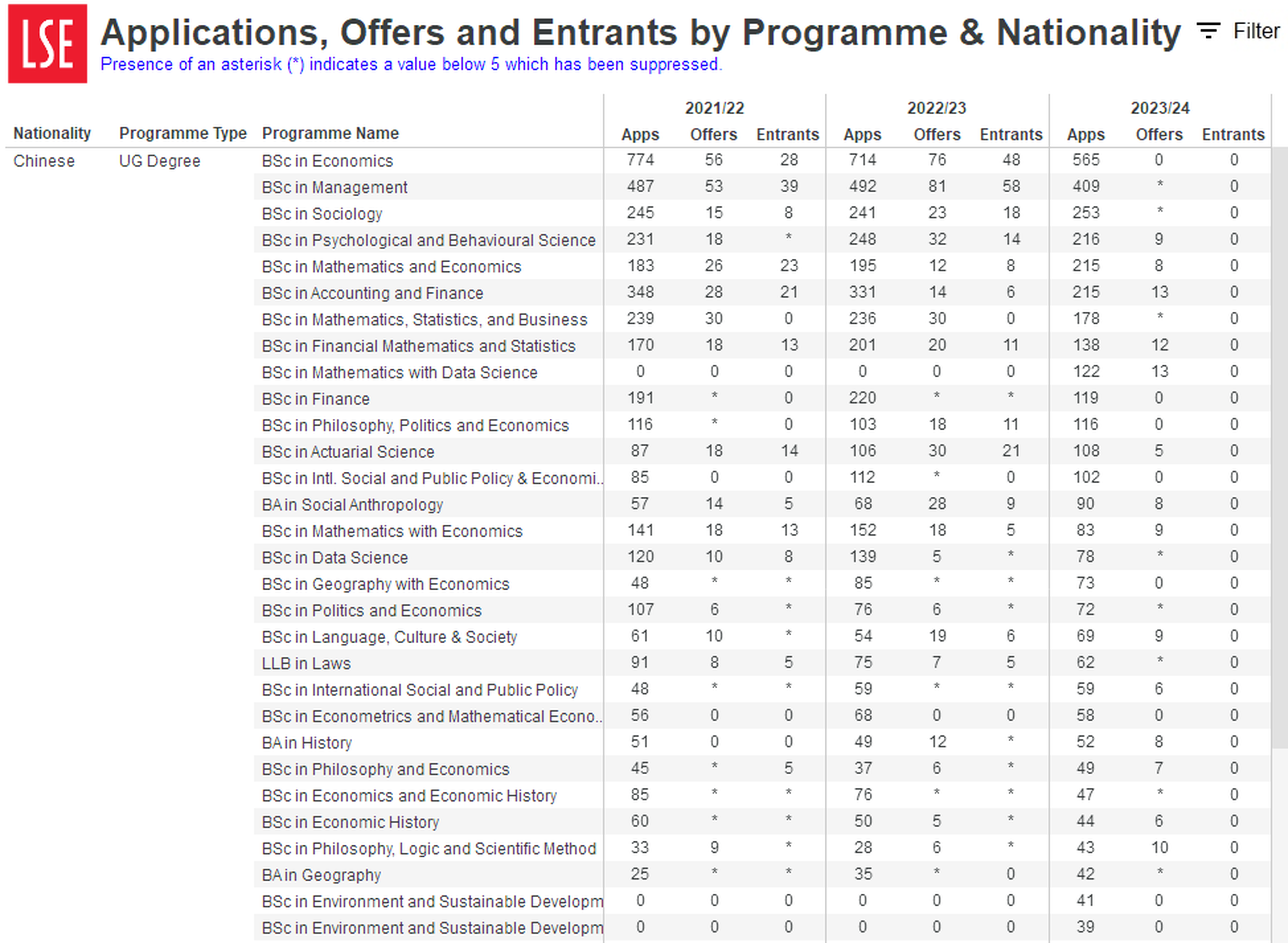 英国留学