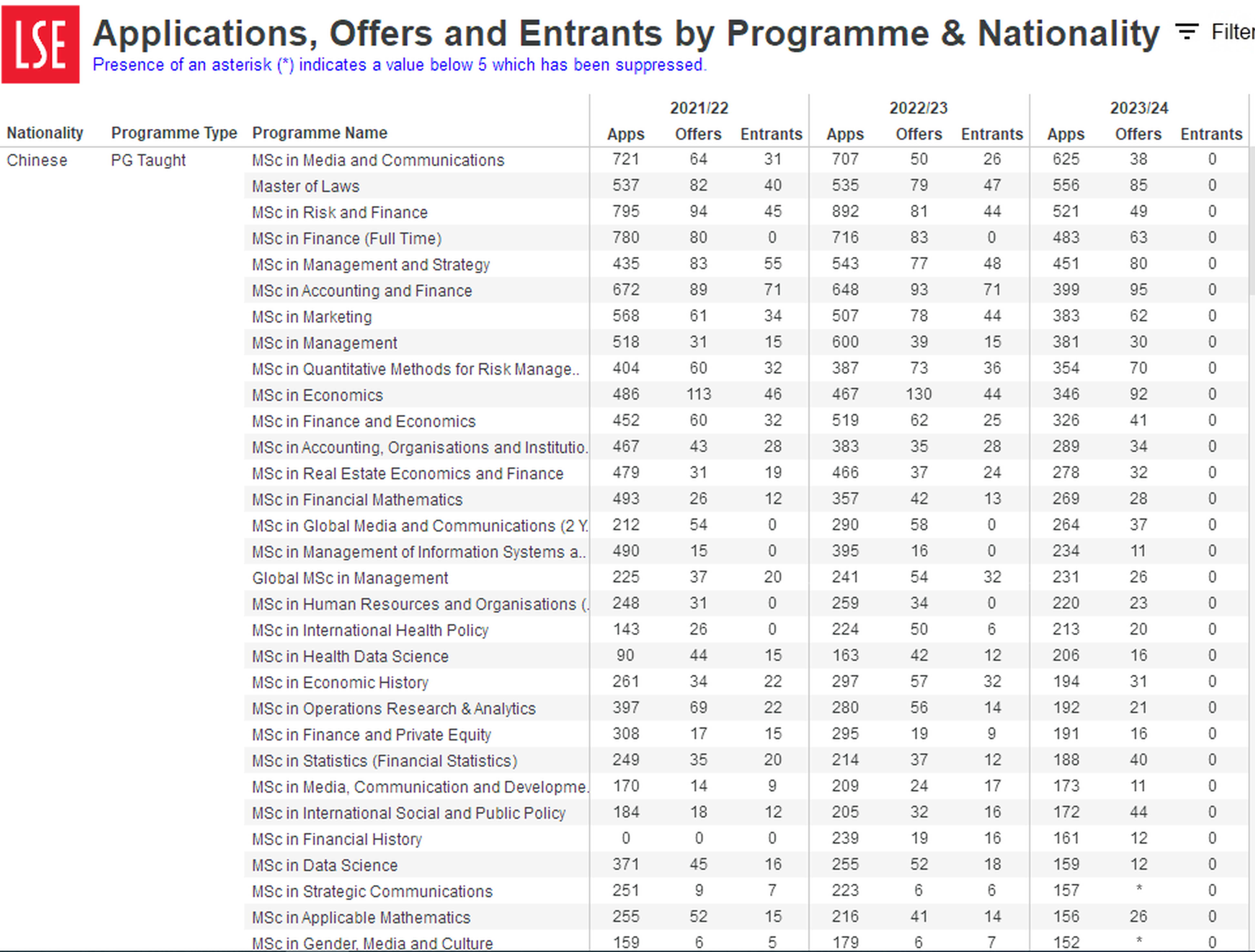 英国留学