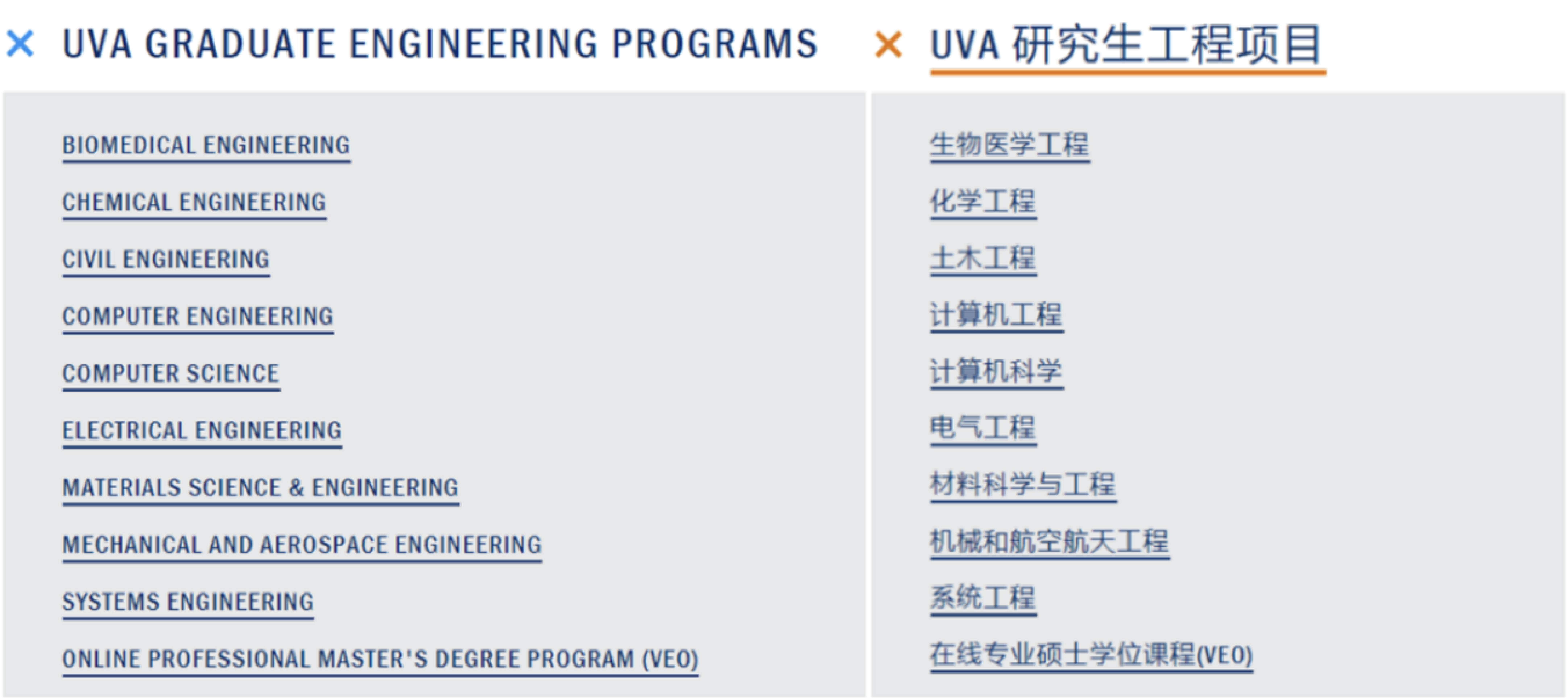 美国留学弗吉尼亚大学工程学院2024免考GRE