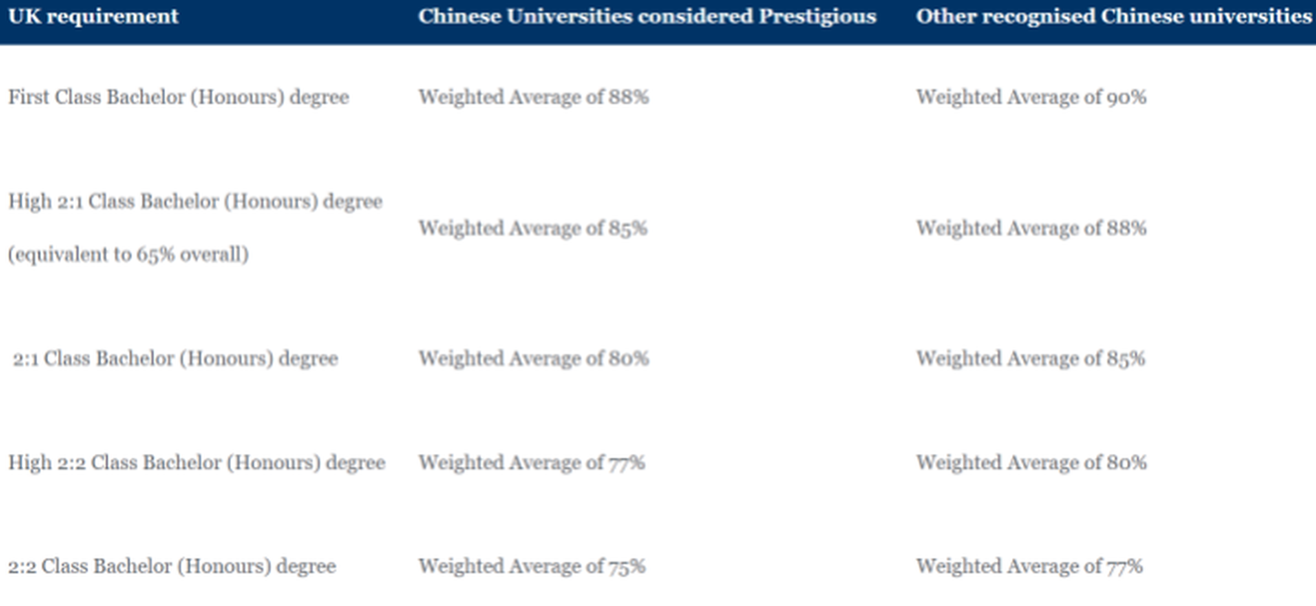 英国留学