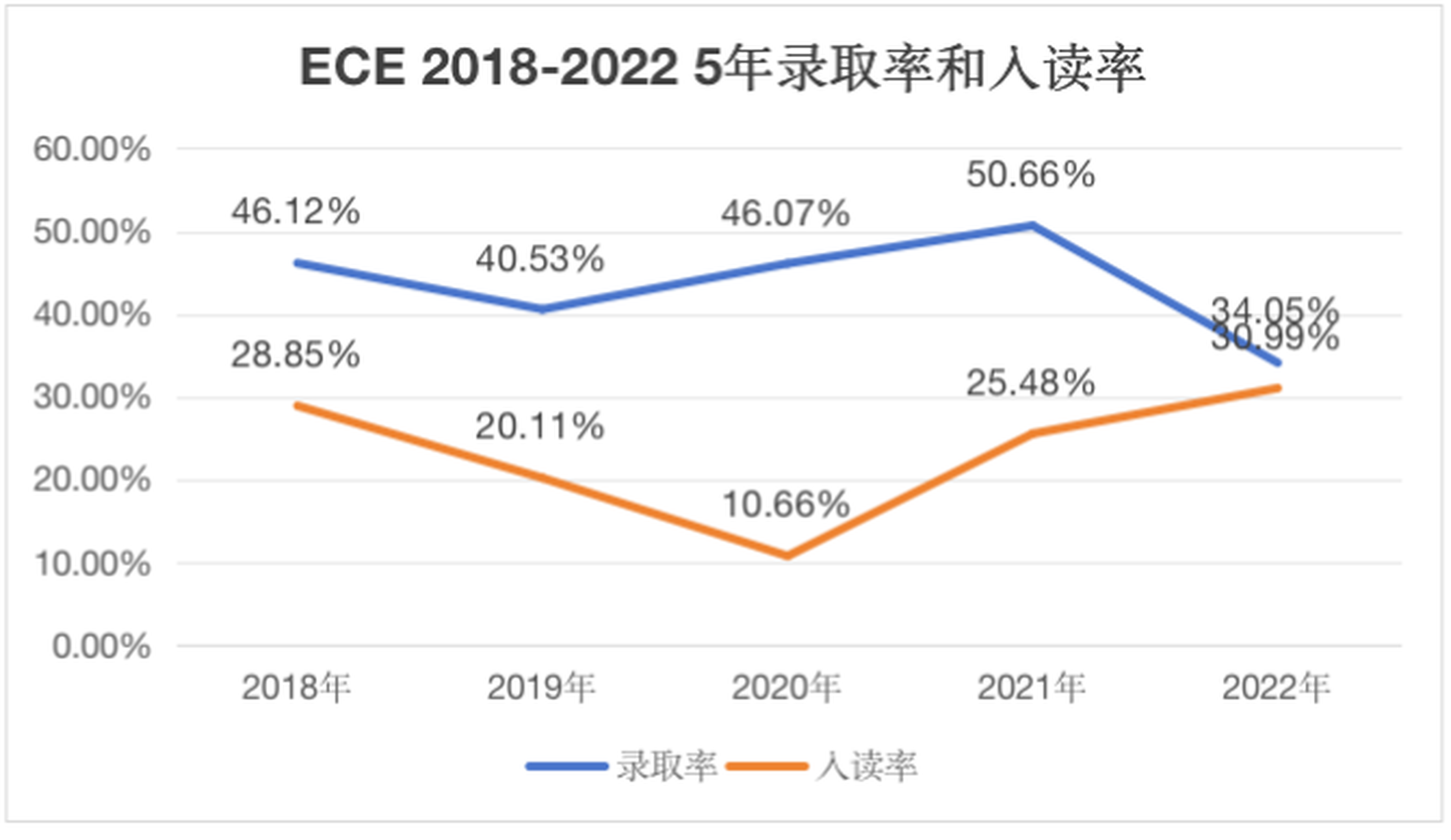 杜克大学研究生院硕士