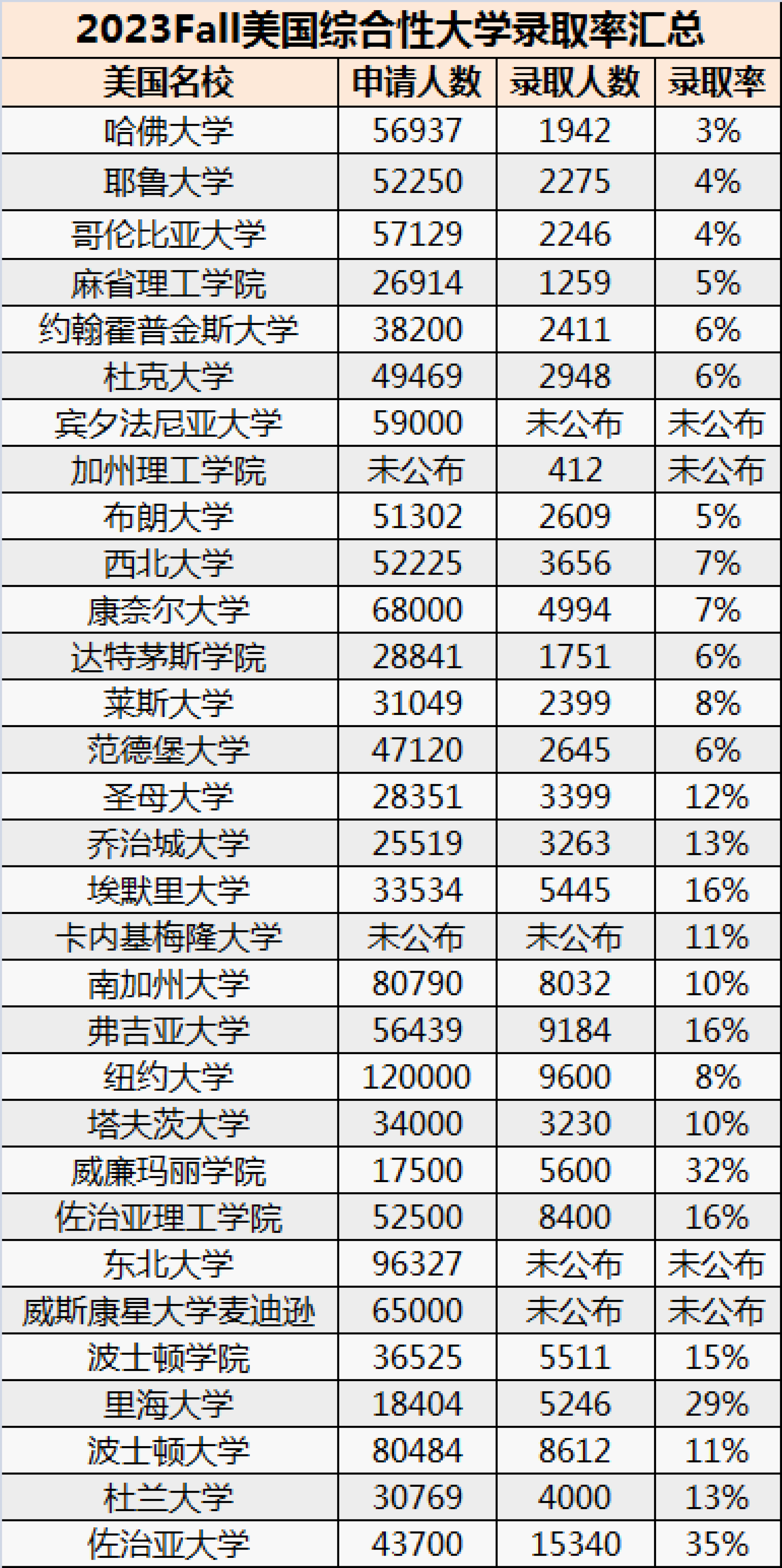 美国读本科