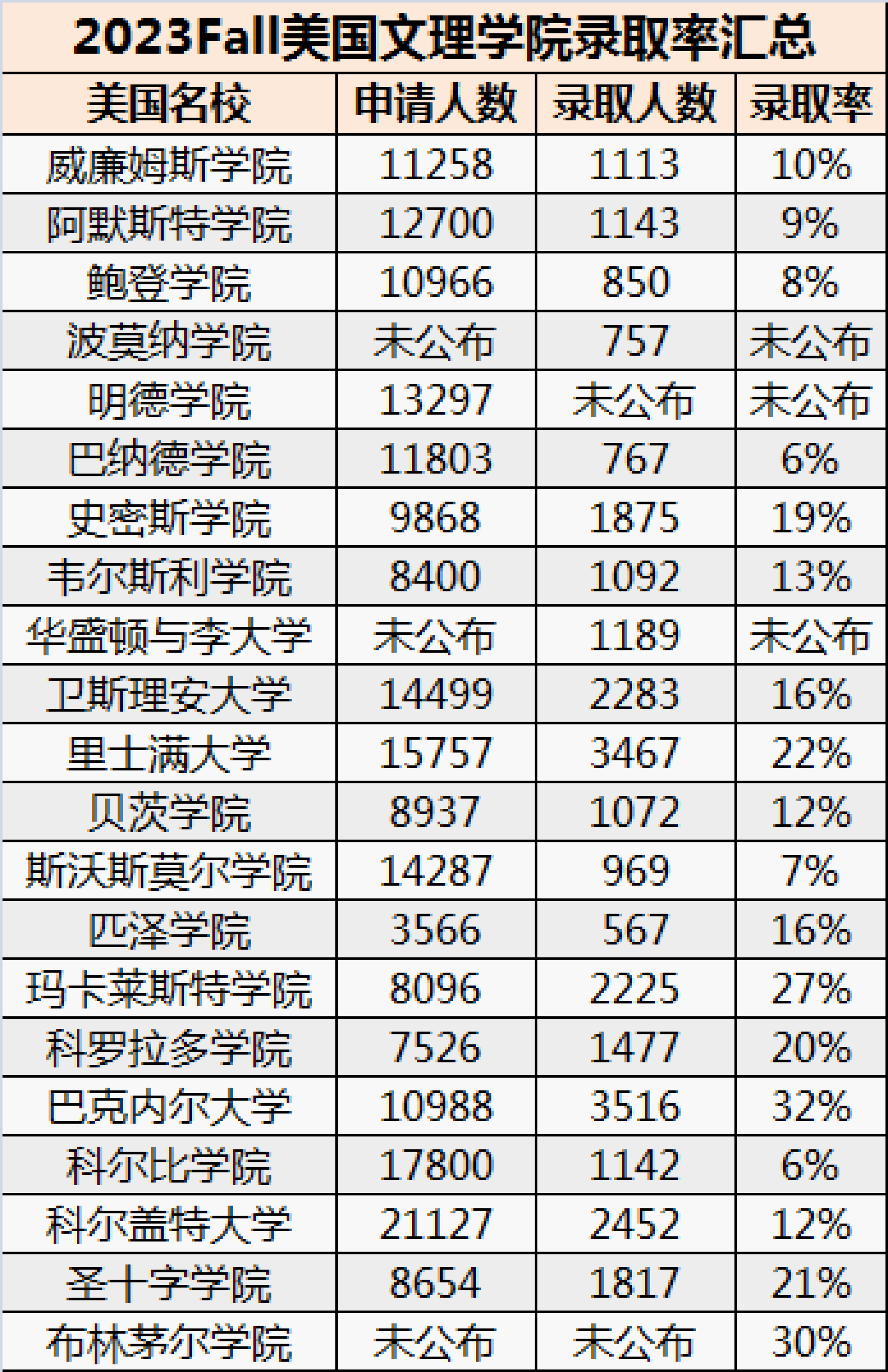 美国读本科