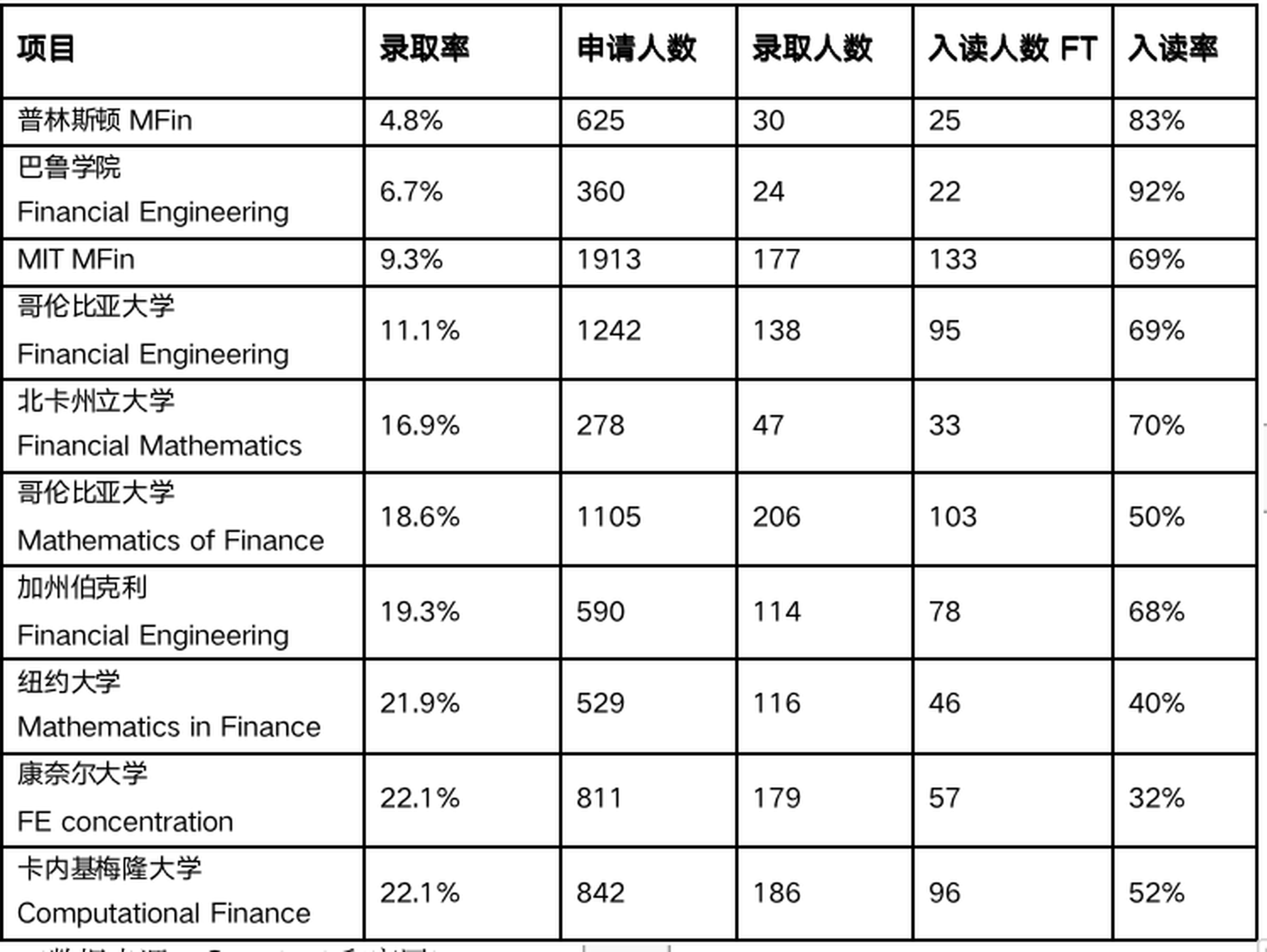 美国留学