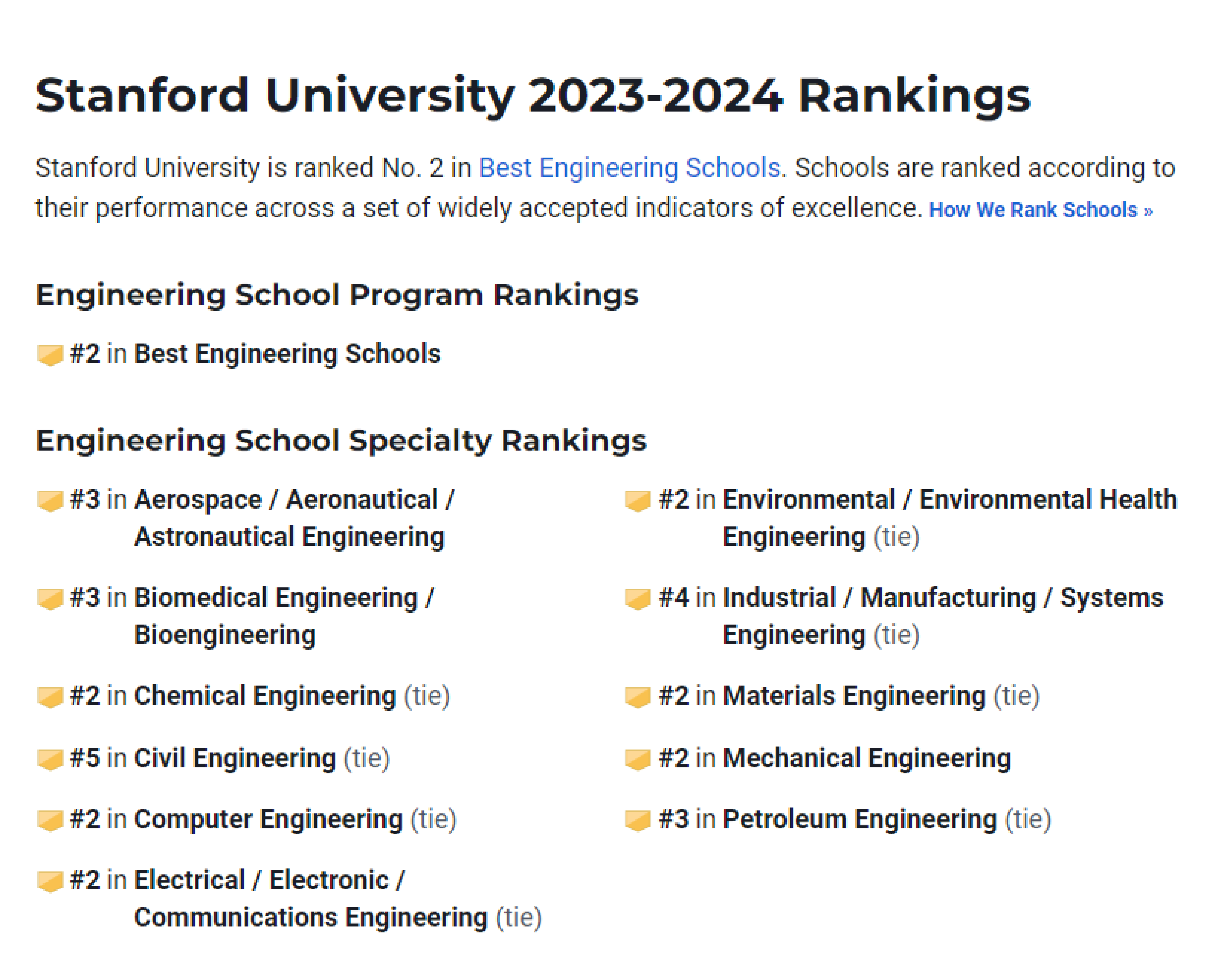 美国TOP10工程类名校研究生申请要求汇总