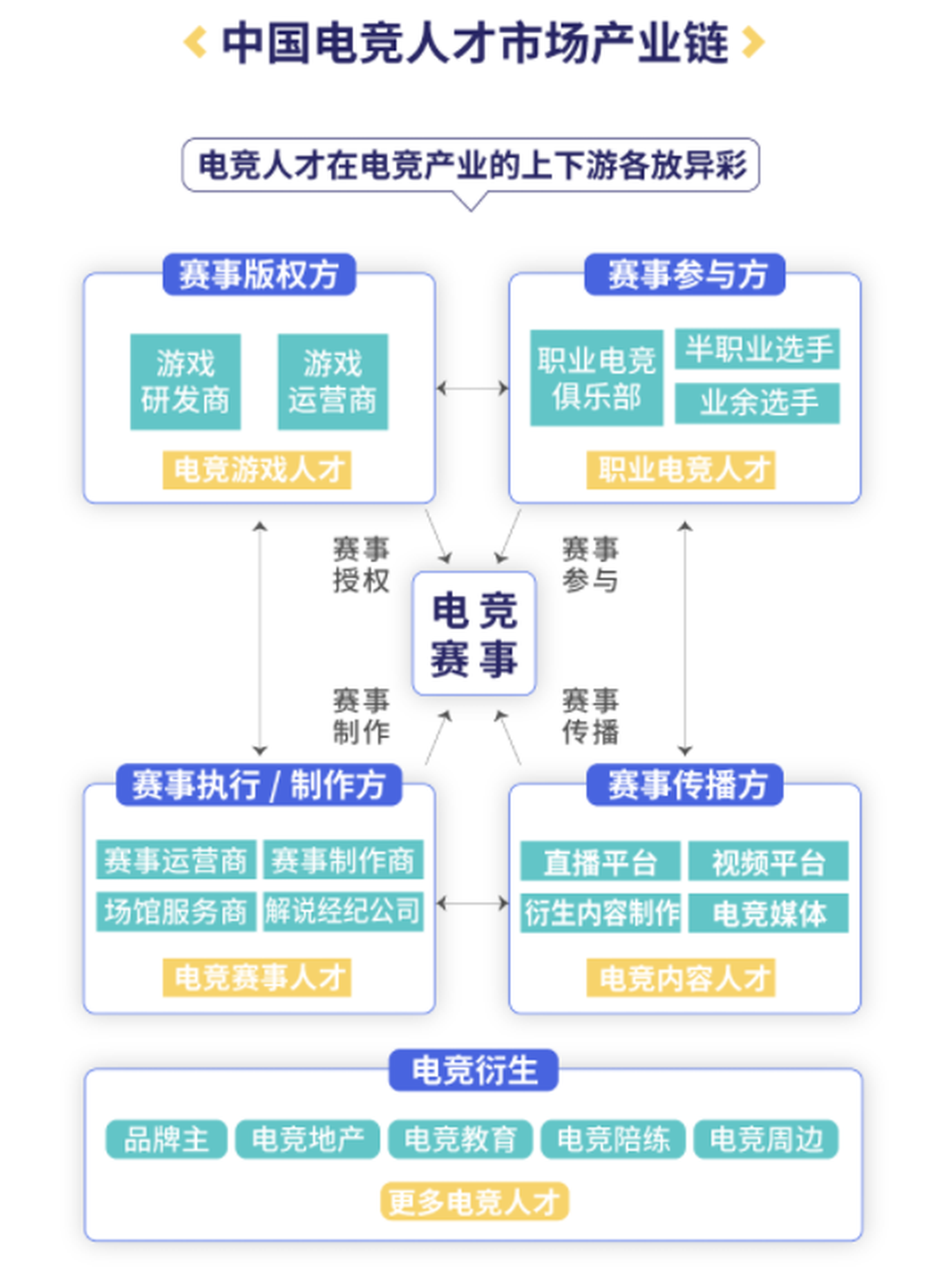 留学英美哪些大学的电竞专业比较好？