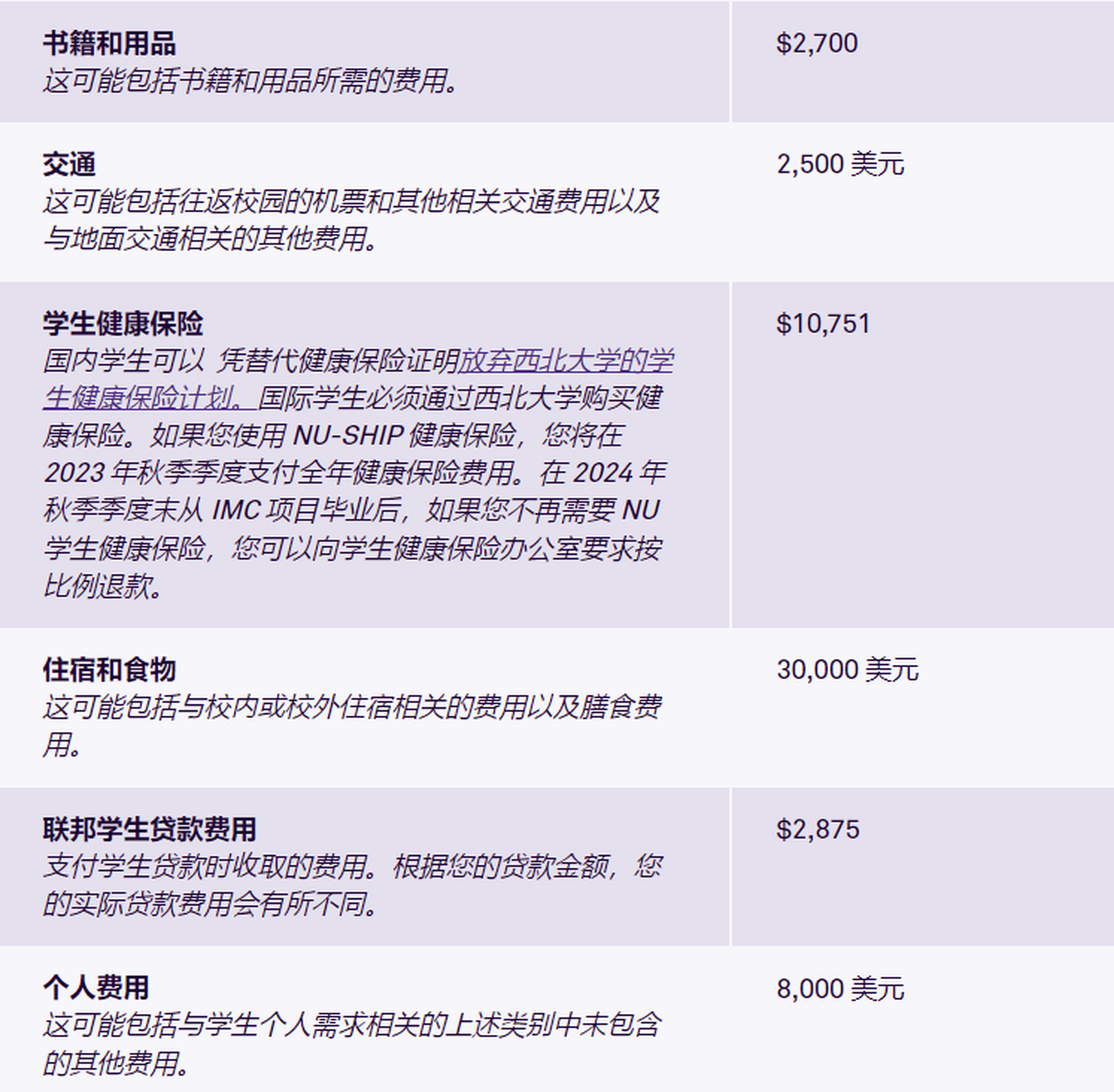 西北大学整合营销MIC专业