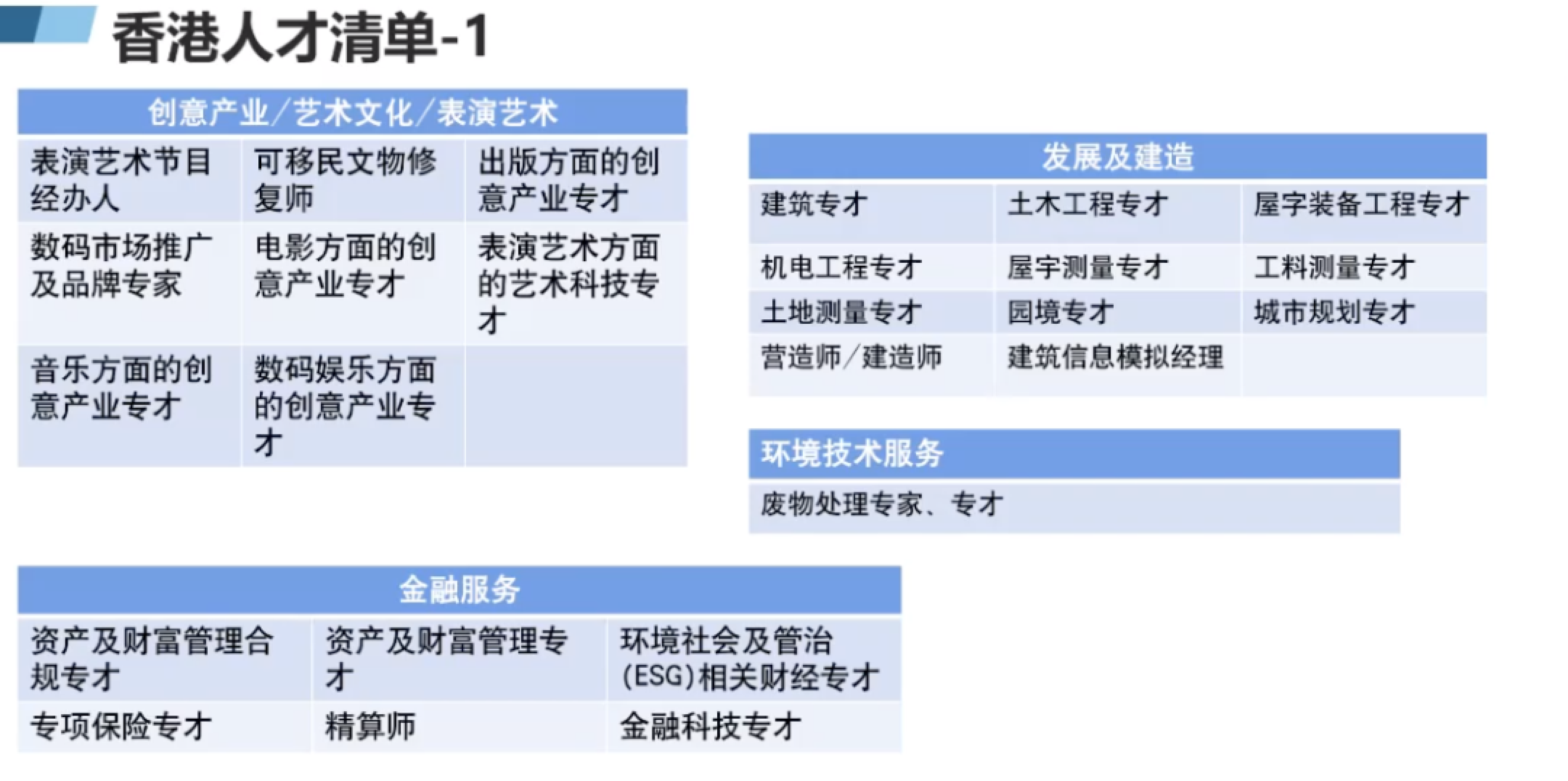 中国香港与新加坡留学优势及研究生申请规划