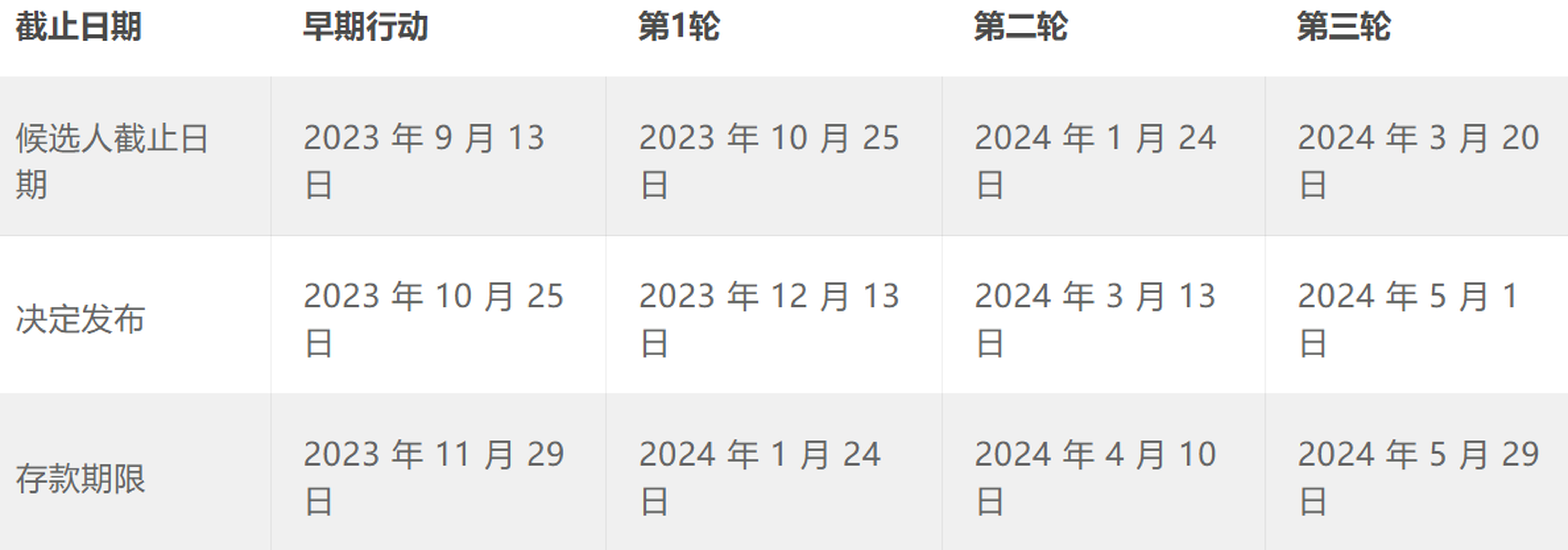 约翰霍普金斯大学JHU 工商管理MBA专业