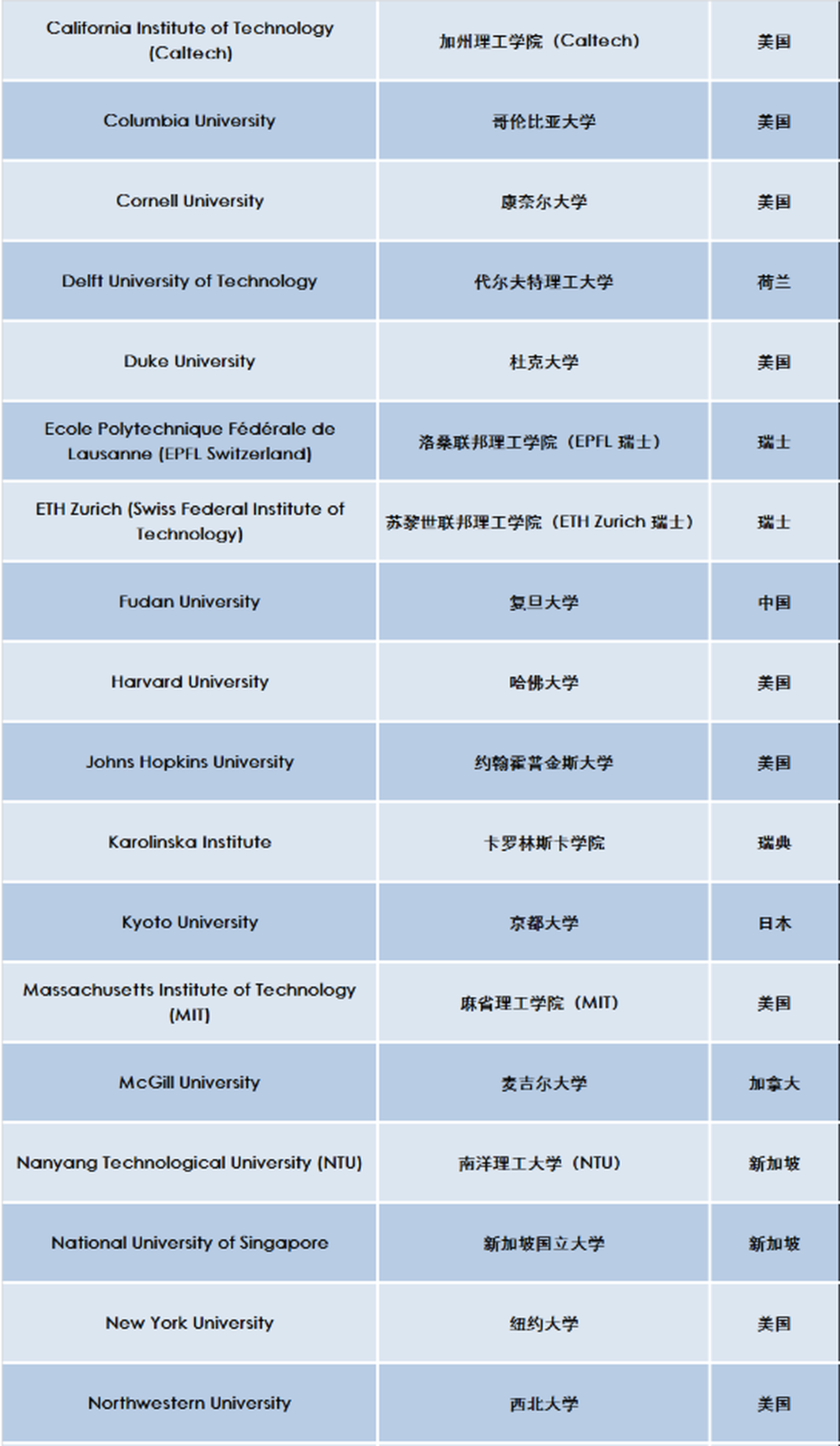 英国2023高潜力人才签证更新