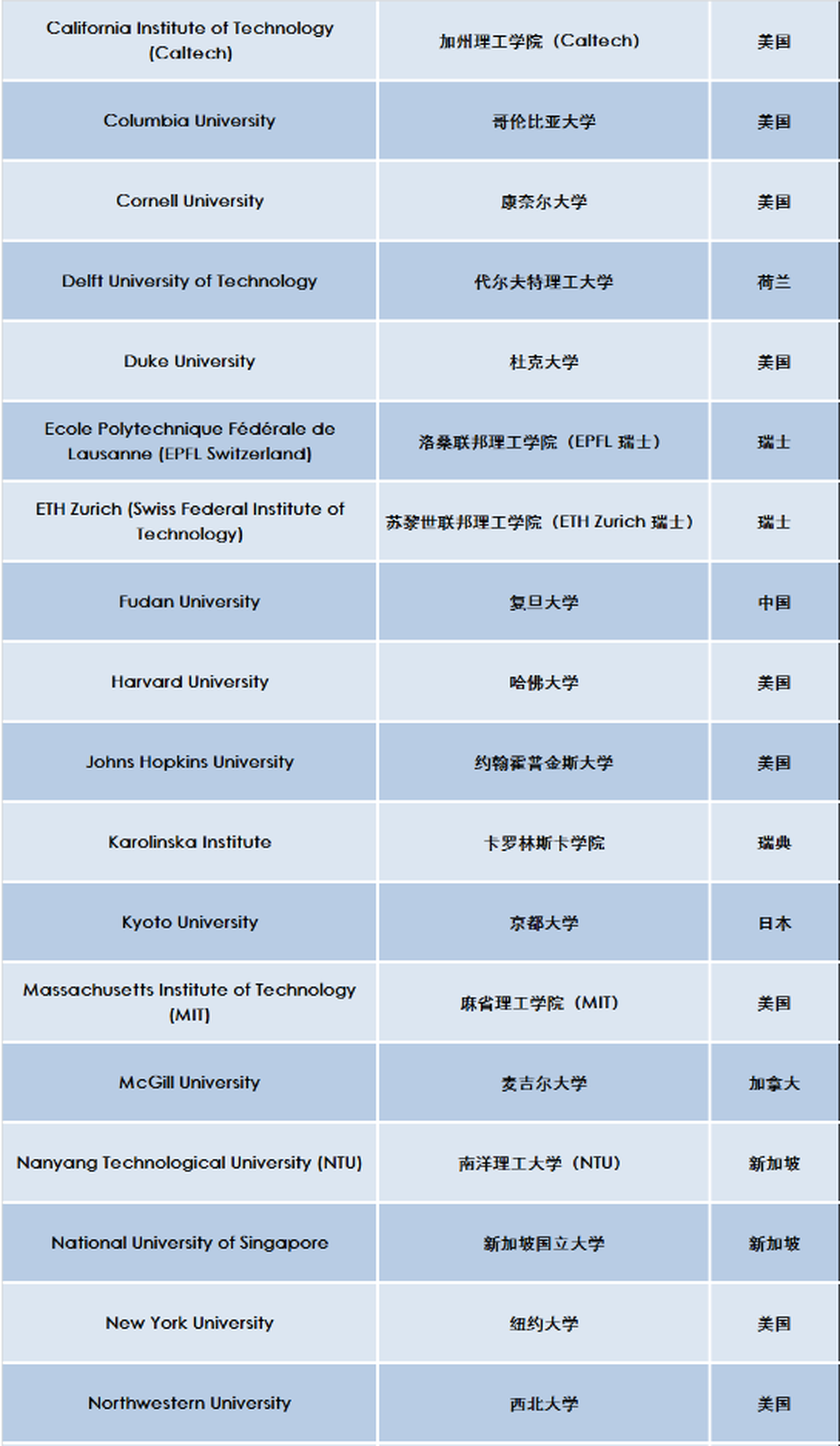 英國(guó)2023高潛力人才簽證更新 英國(guó)2023高潛力人才簽證更新