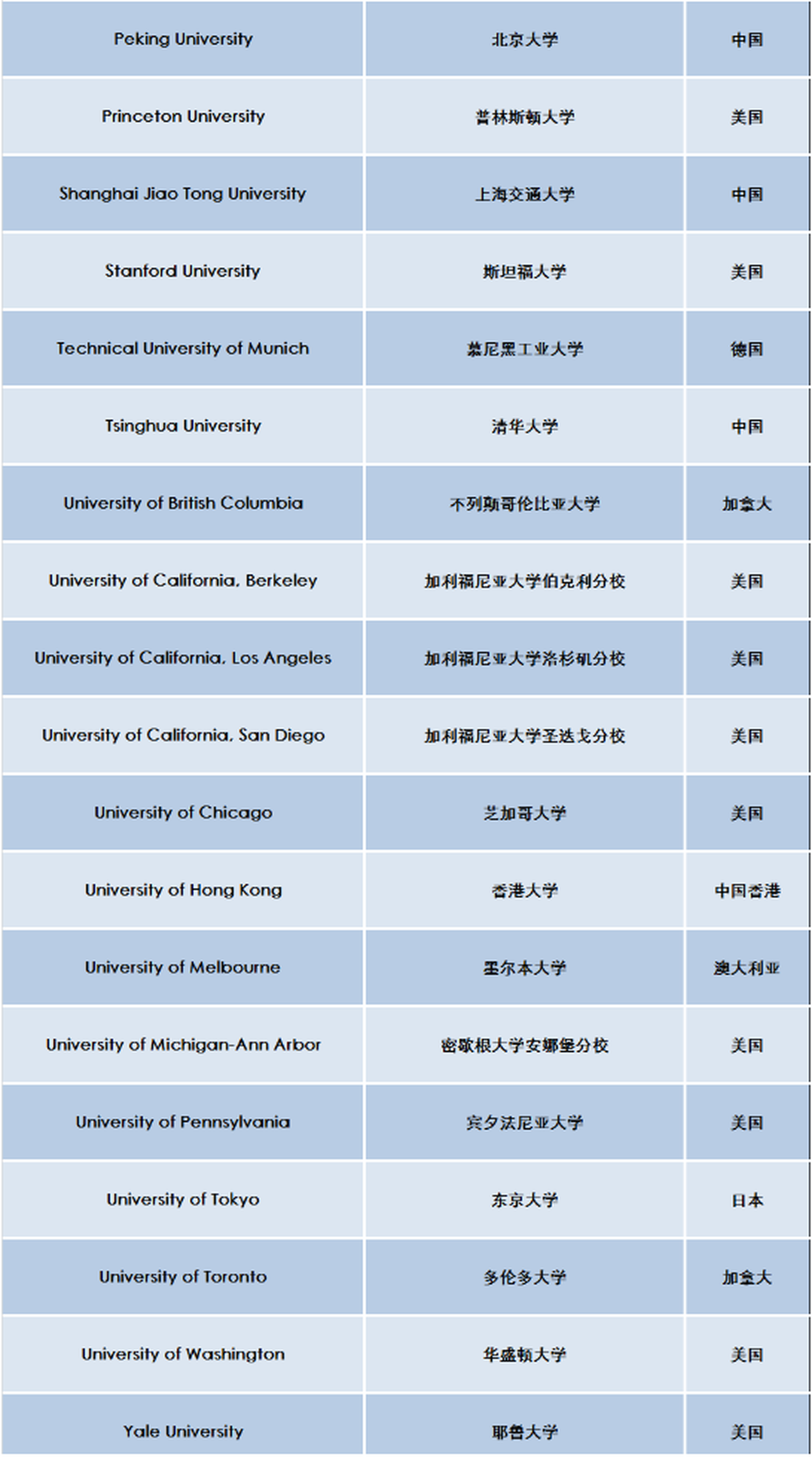 英国2023高潜力人才签证更新