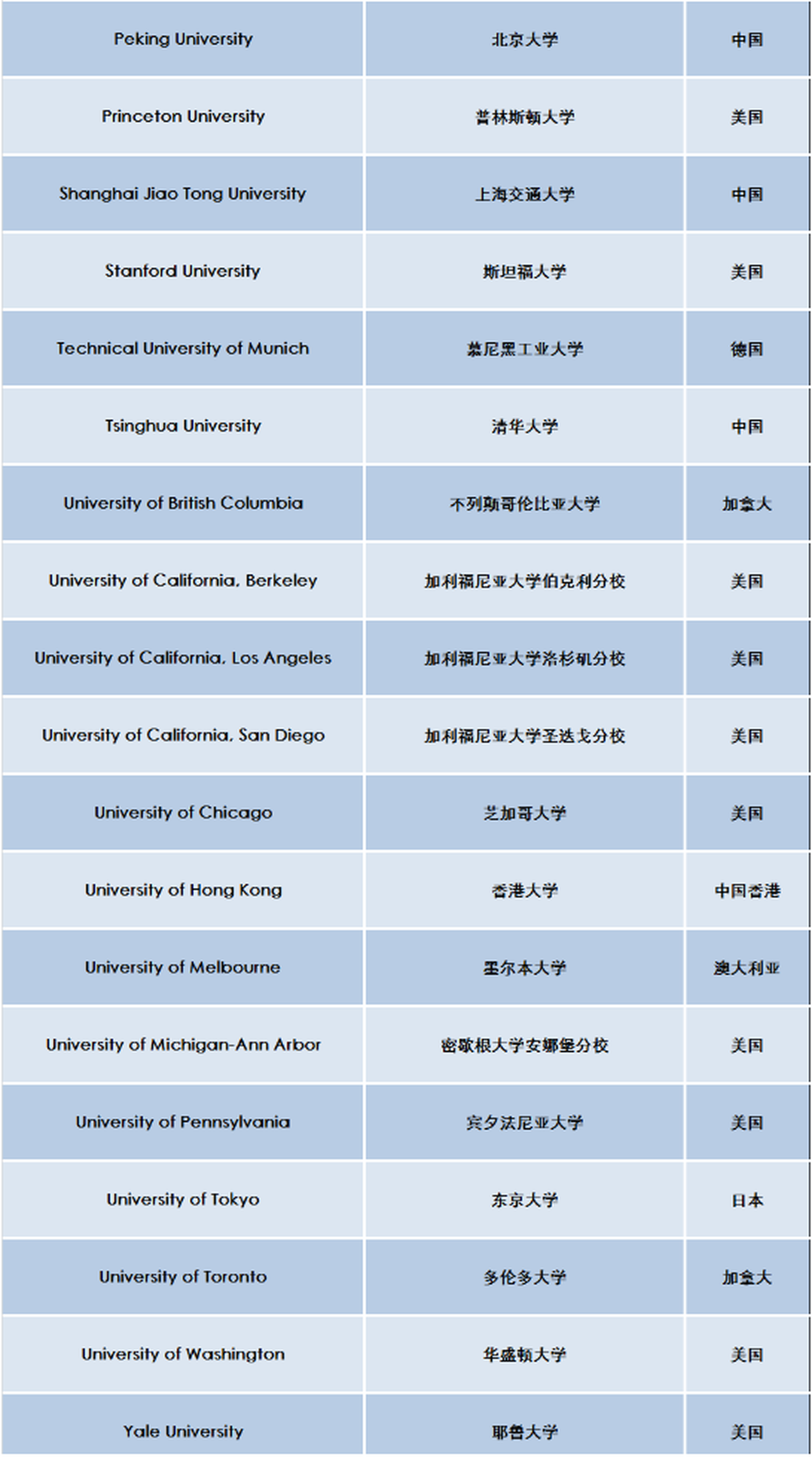 英國(guó)2023高潛力人才簽證更新 英國(guó)2023高潛力人才簽證更新