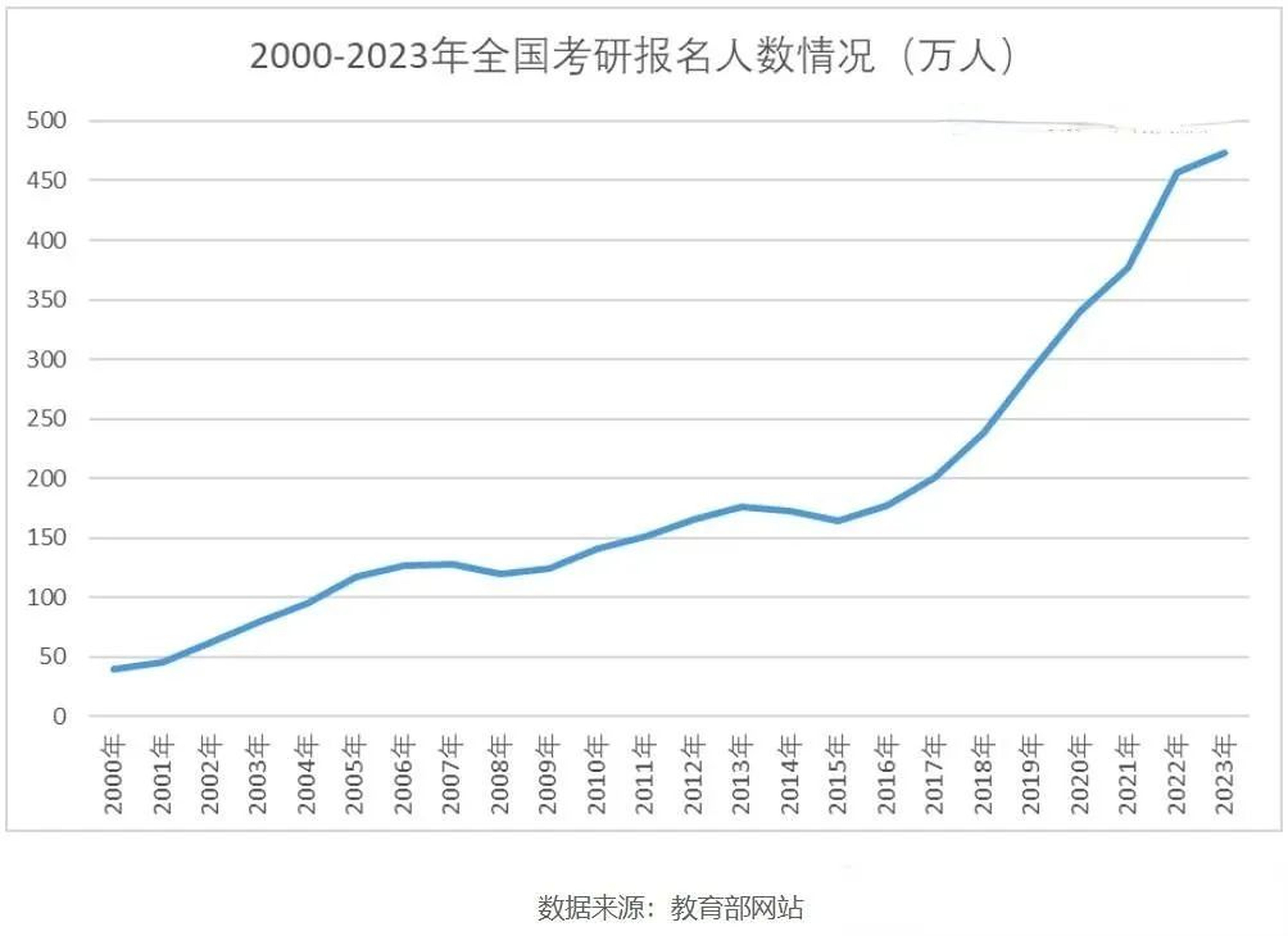 考研留学