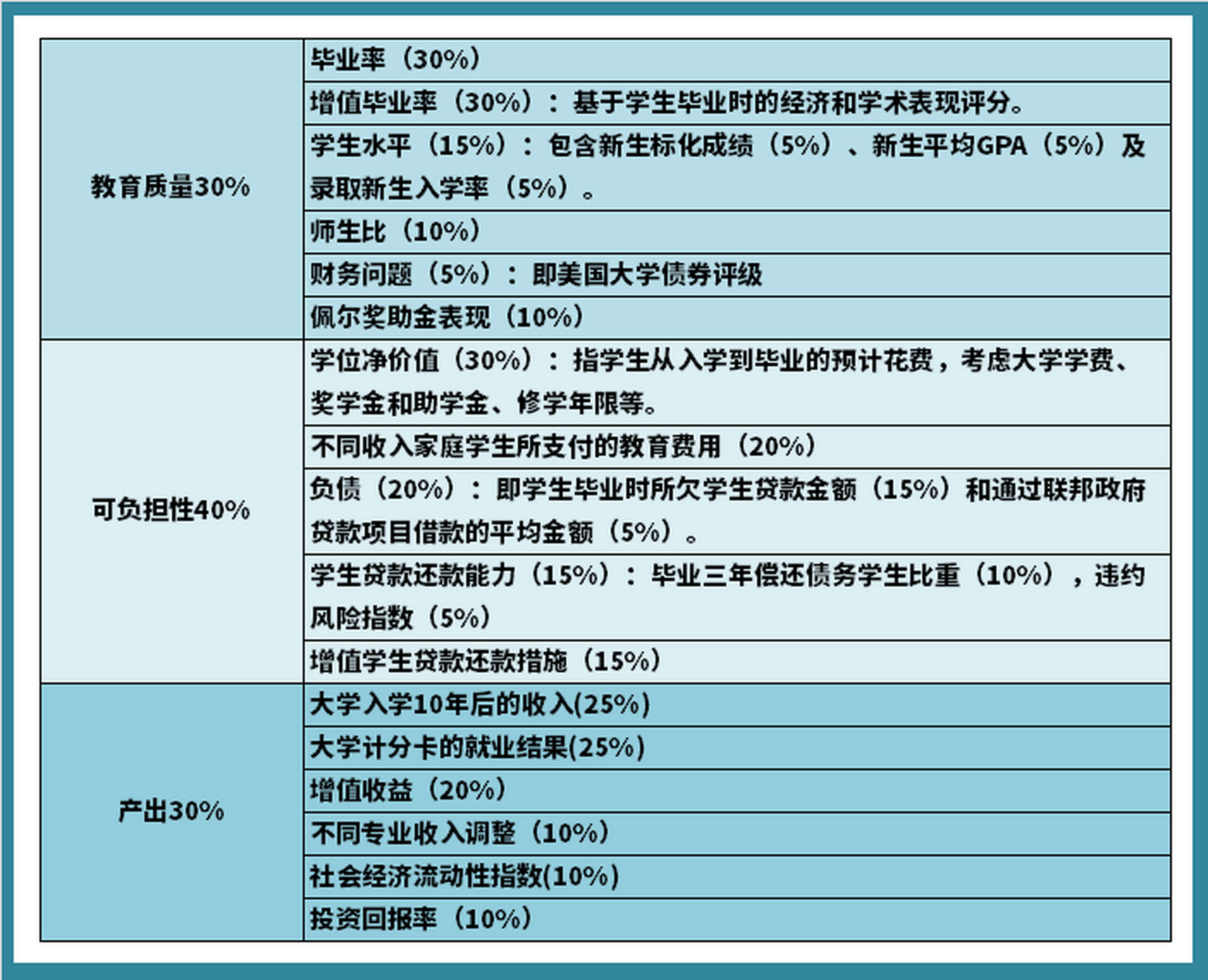 2023全美最佳大学本土排名