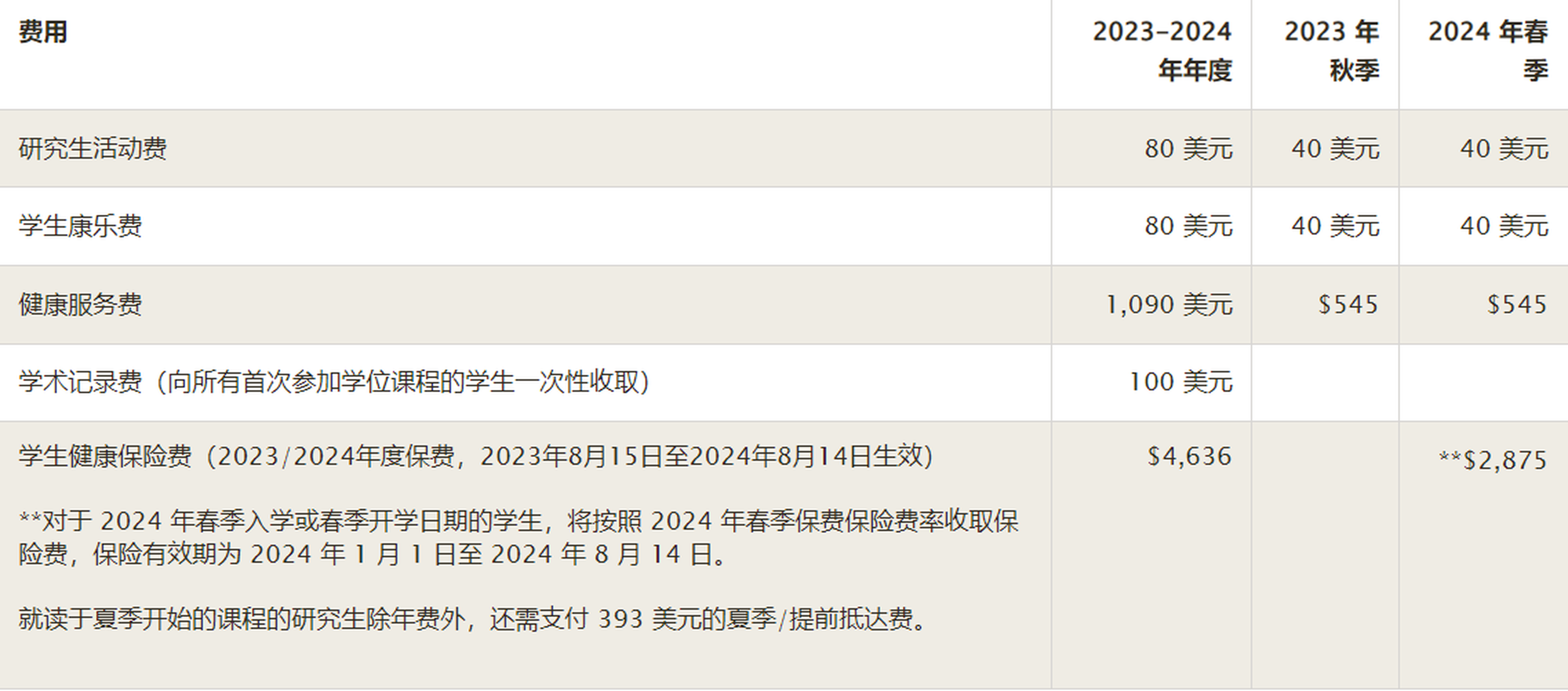 【布朗 CS】布朗大学计算机科学美国研究生申请要求及费用