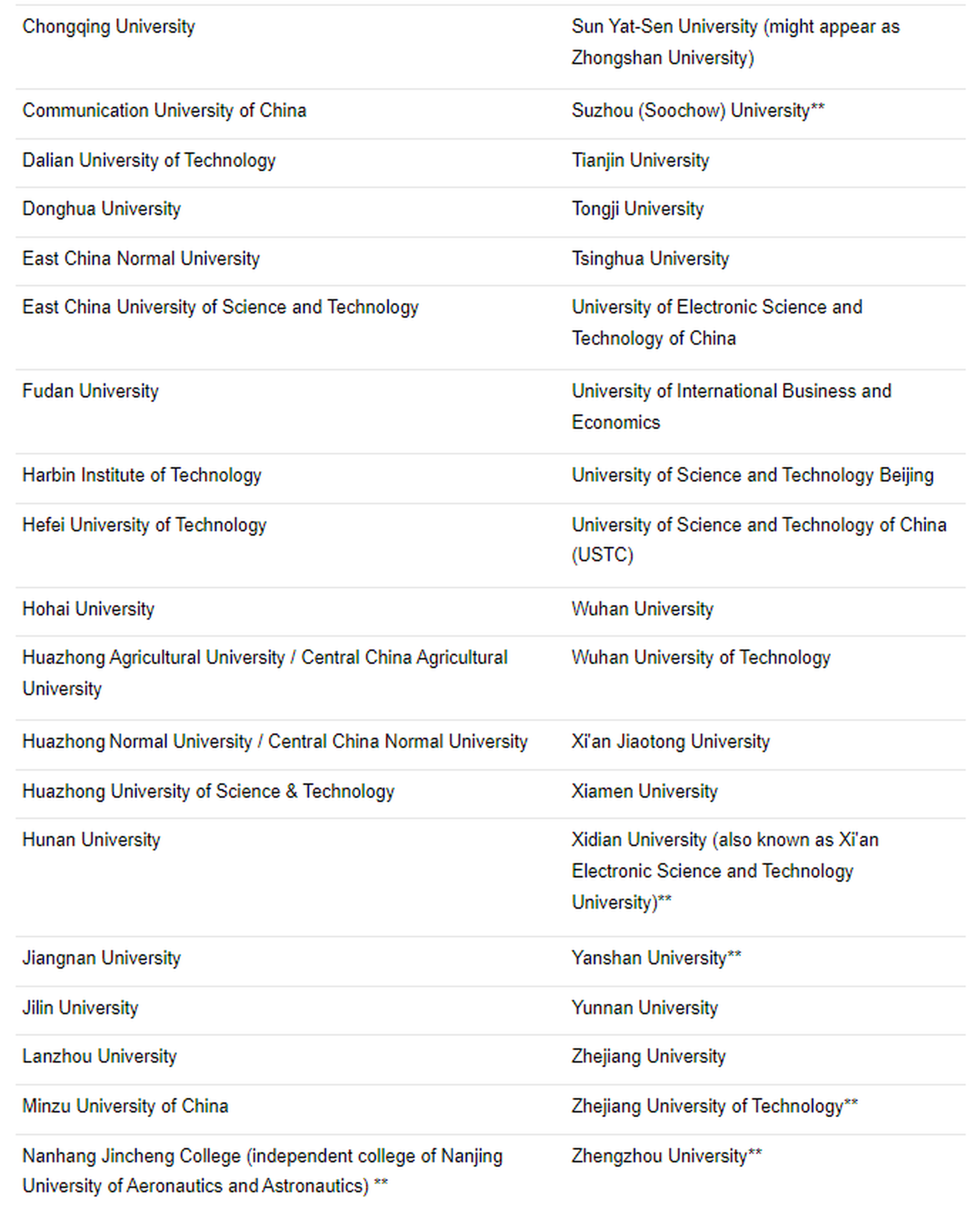 英国留学双非申UCL