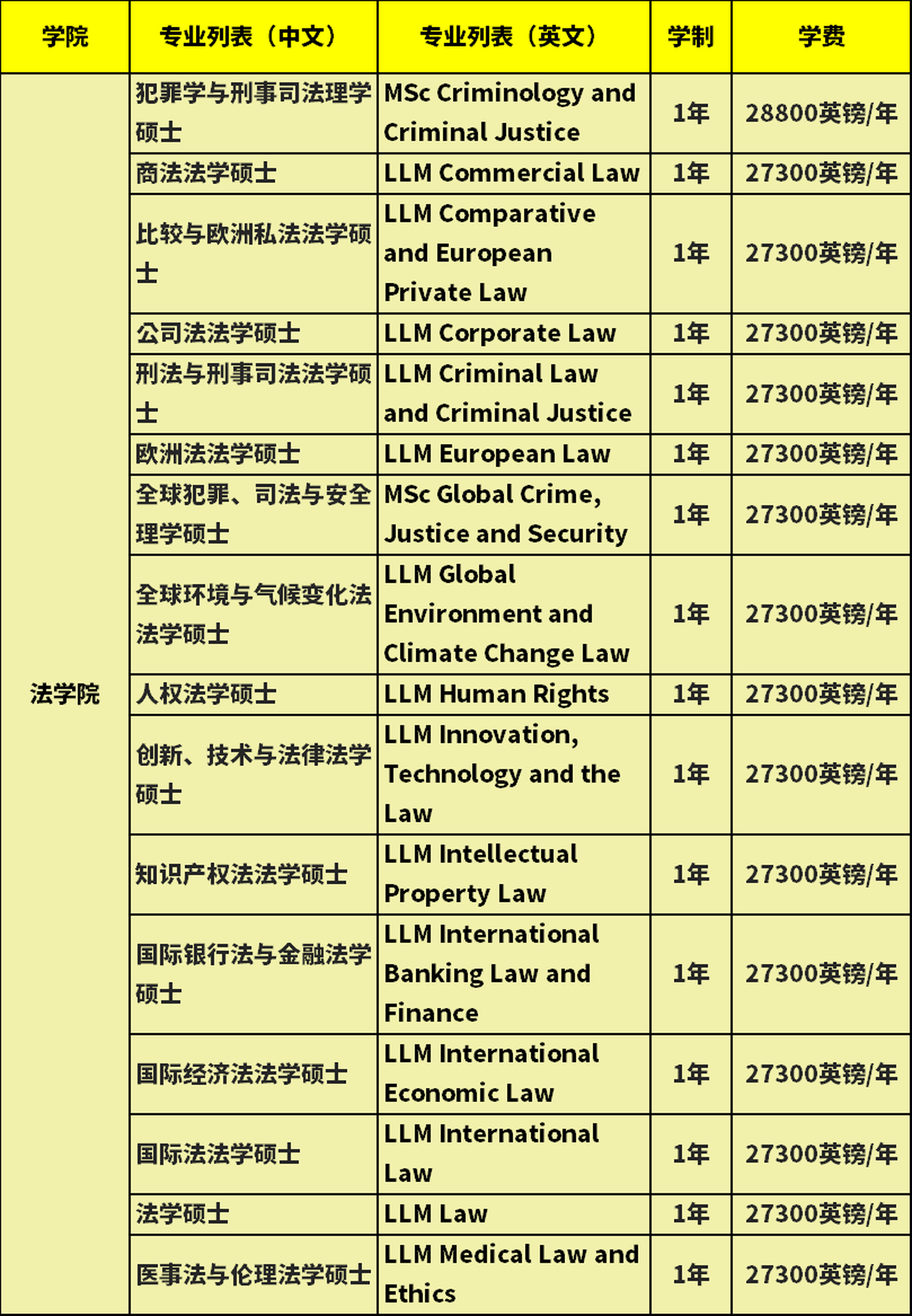 爱丁堡大学硕士项目学费