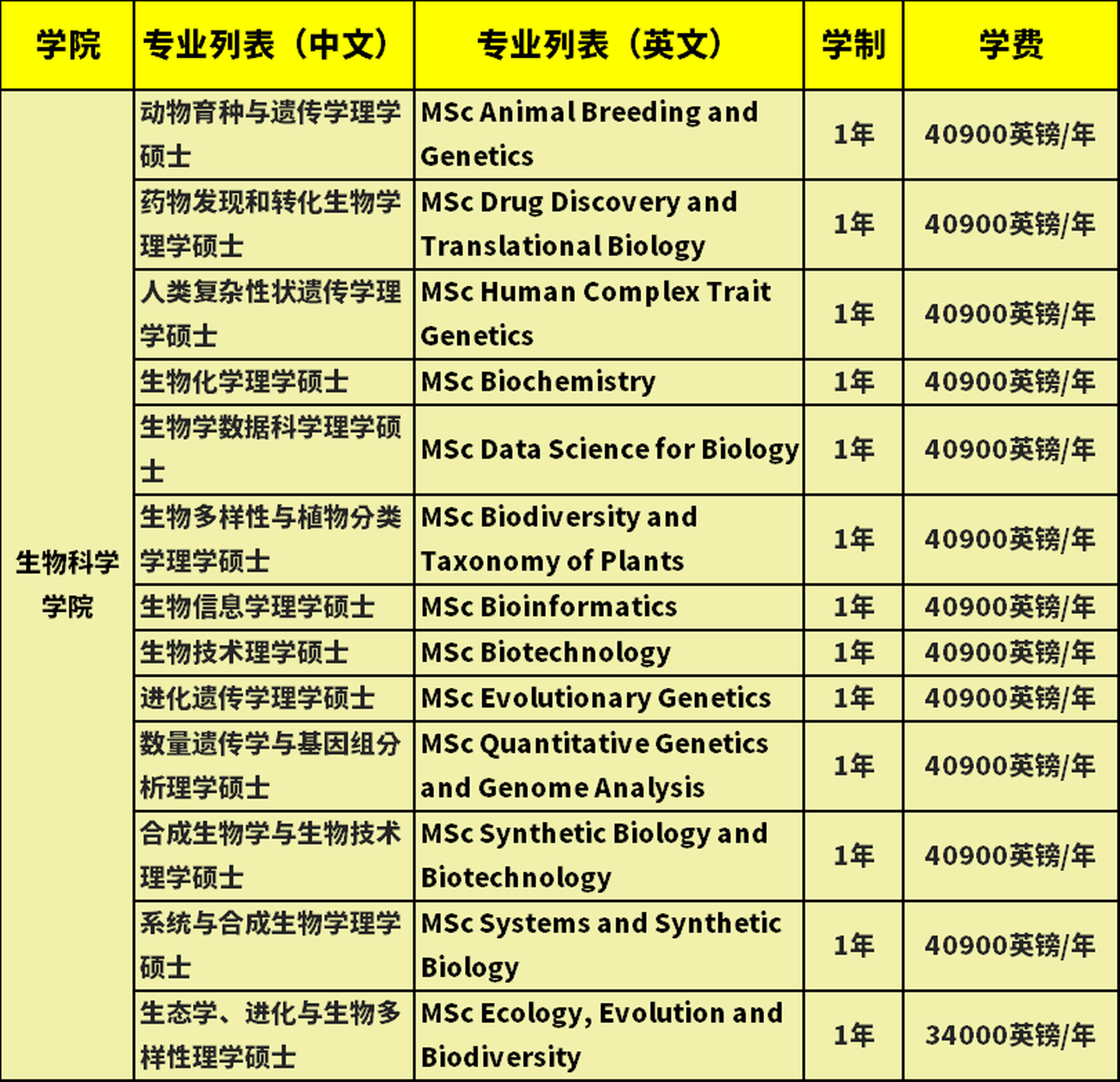 爱丁堡大学硕士项目学费