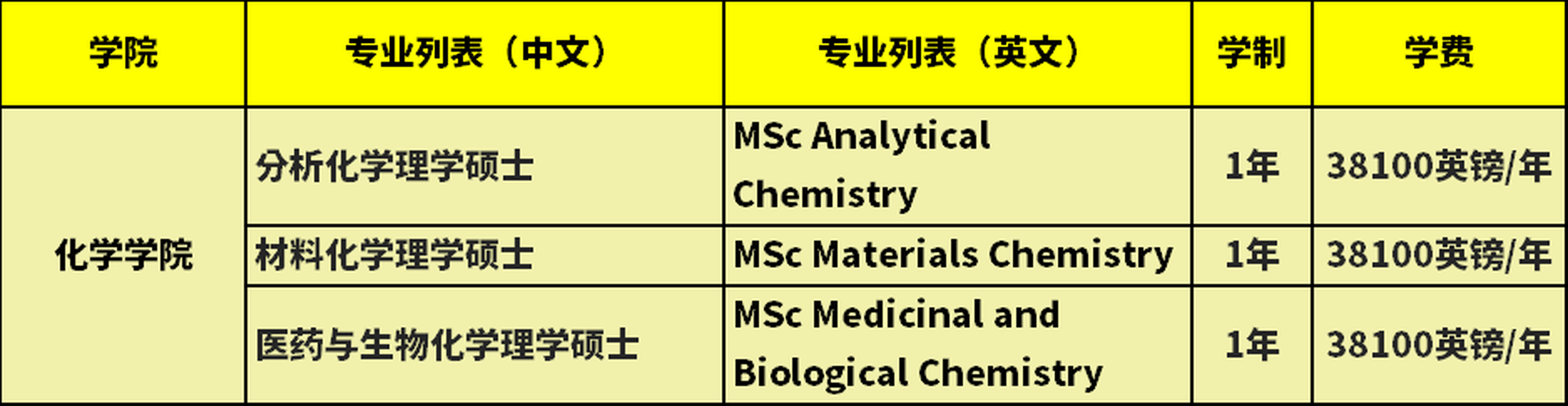 爱丁堡大学硕士项目学费