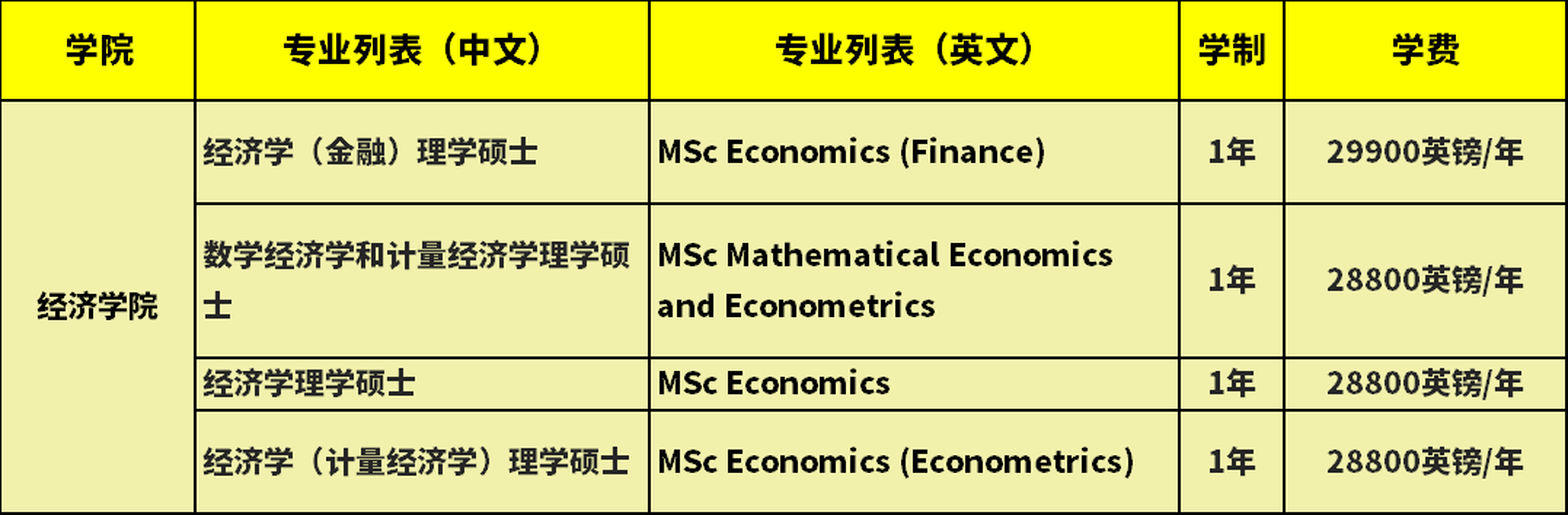 爱丁堡大学硕士项目学费