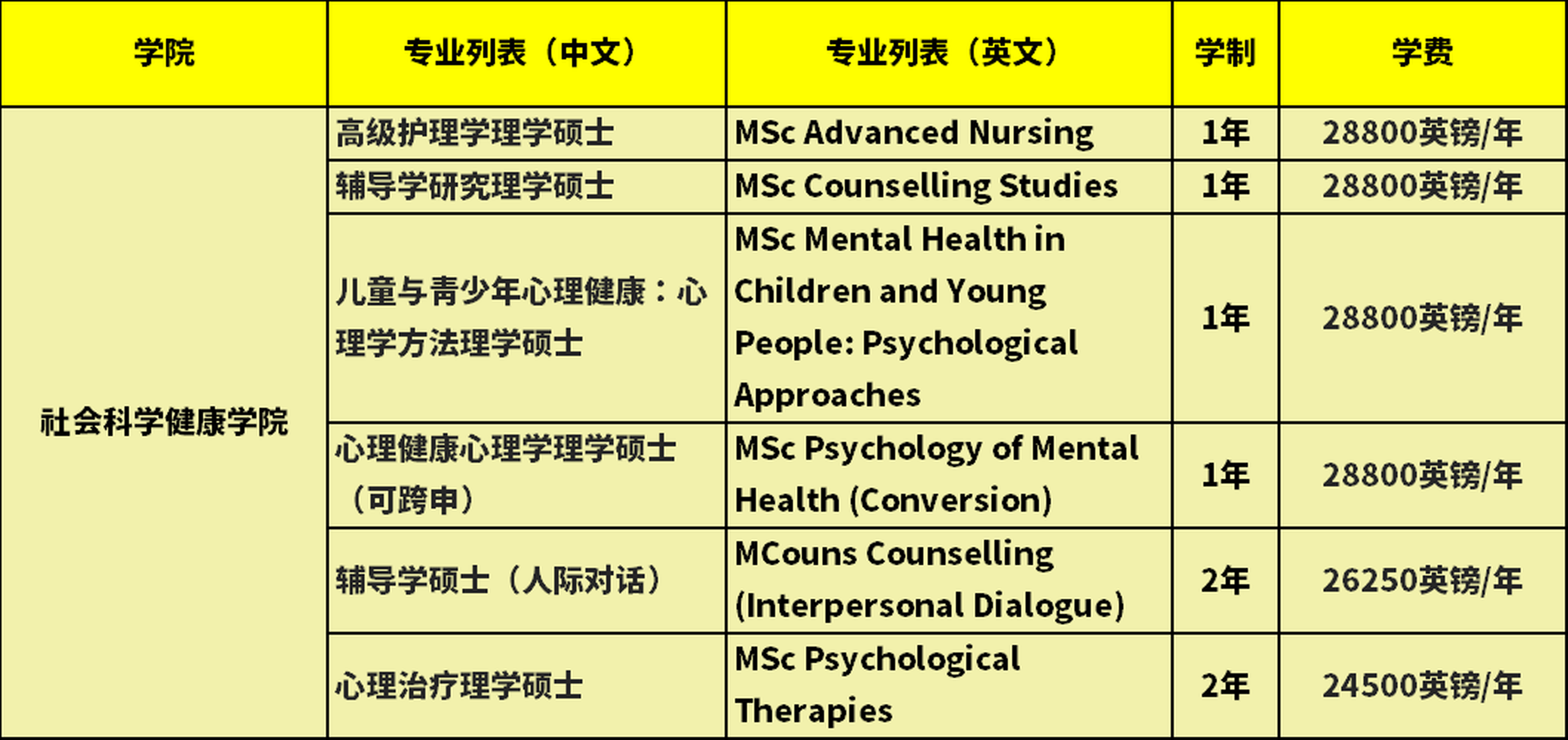 爱丁堡大学硕士项目学费