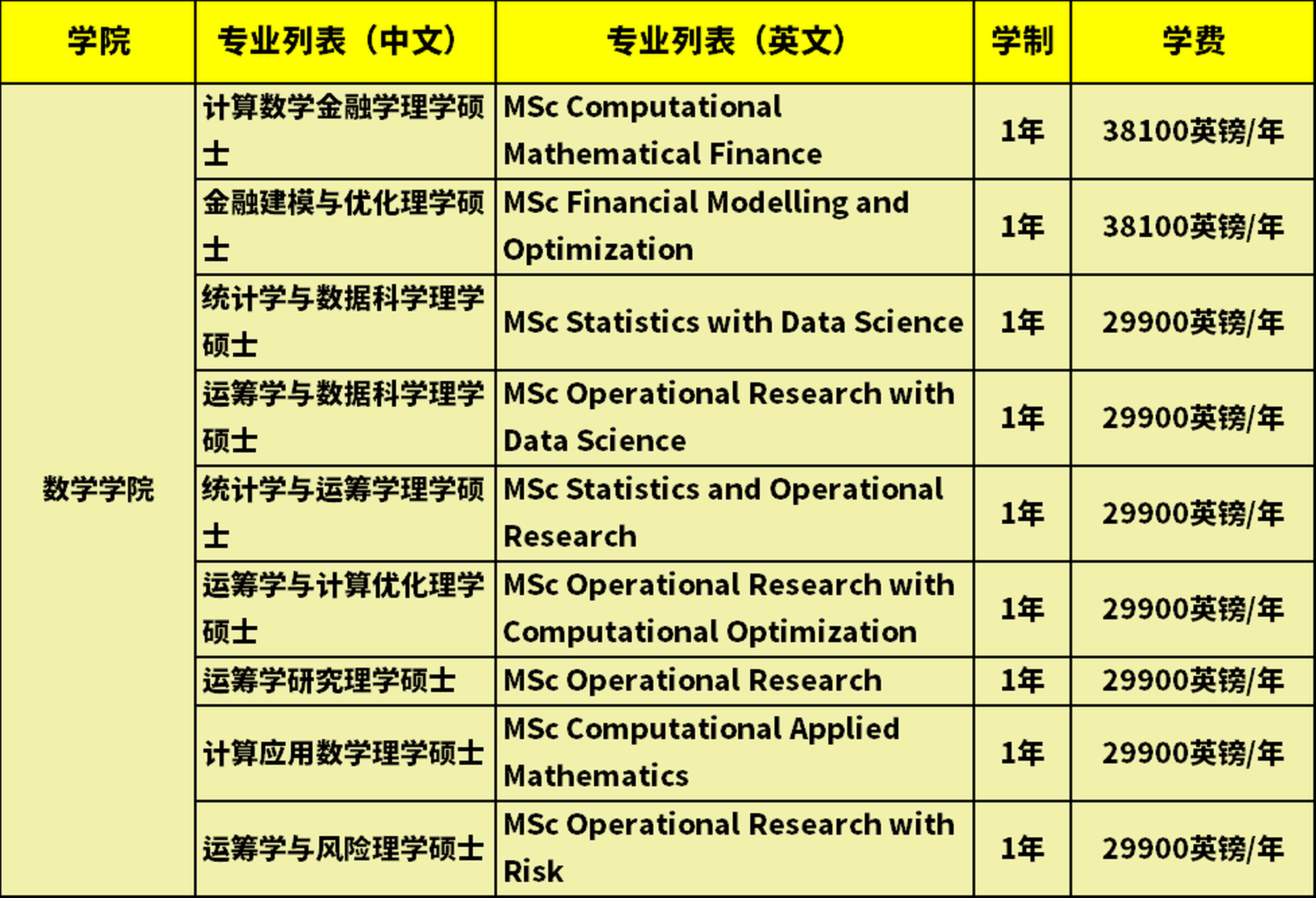 爱丁堡大学硕士项目学费