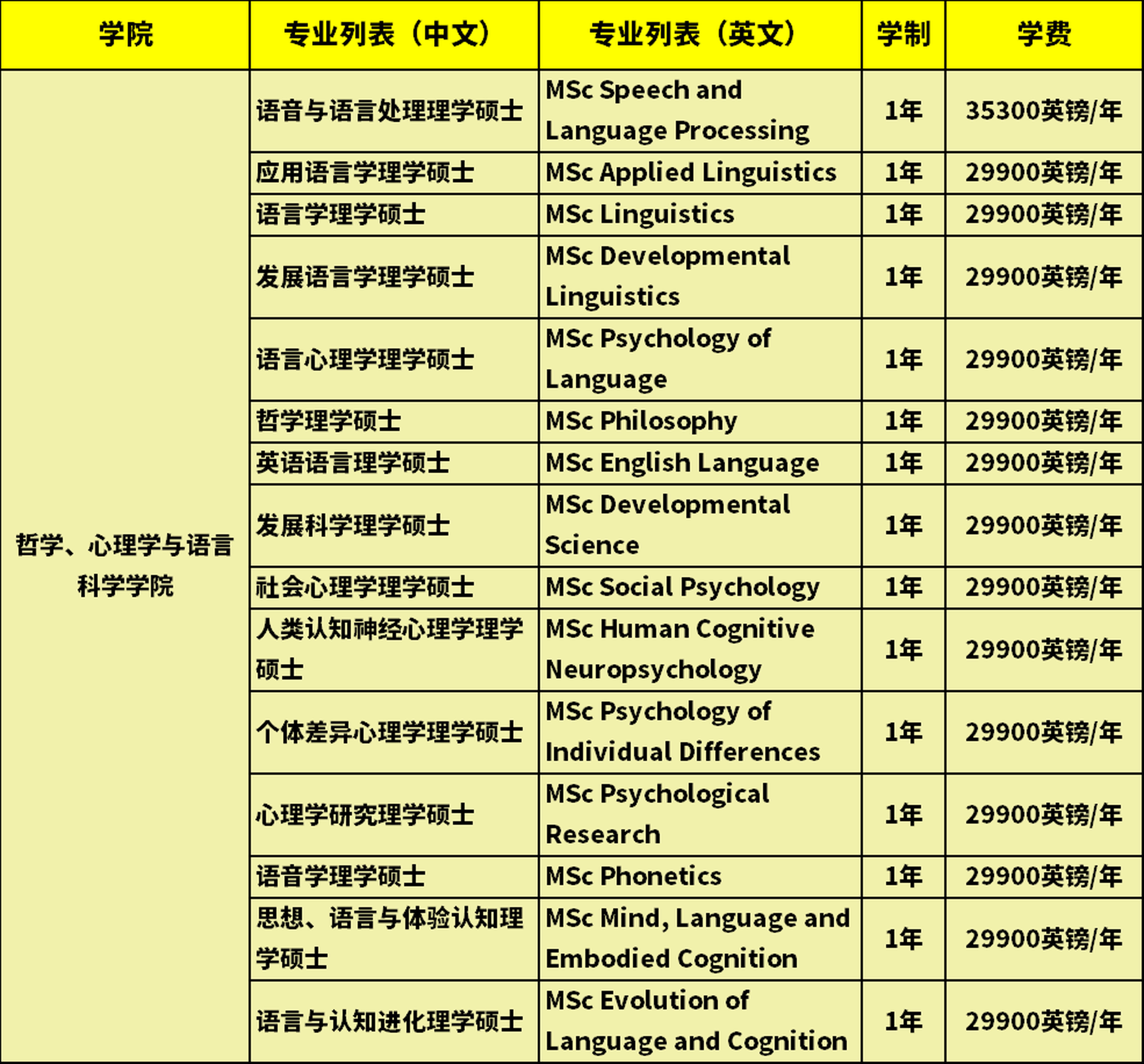 爱丁堡大学硕士项目学费