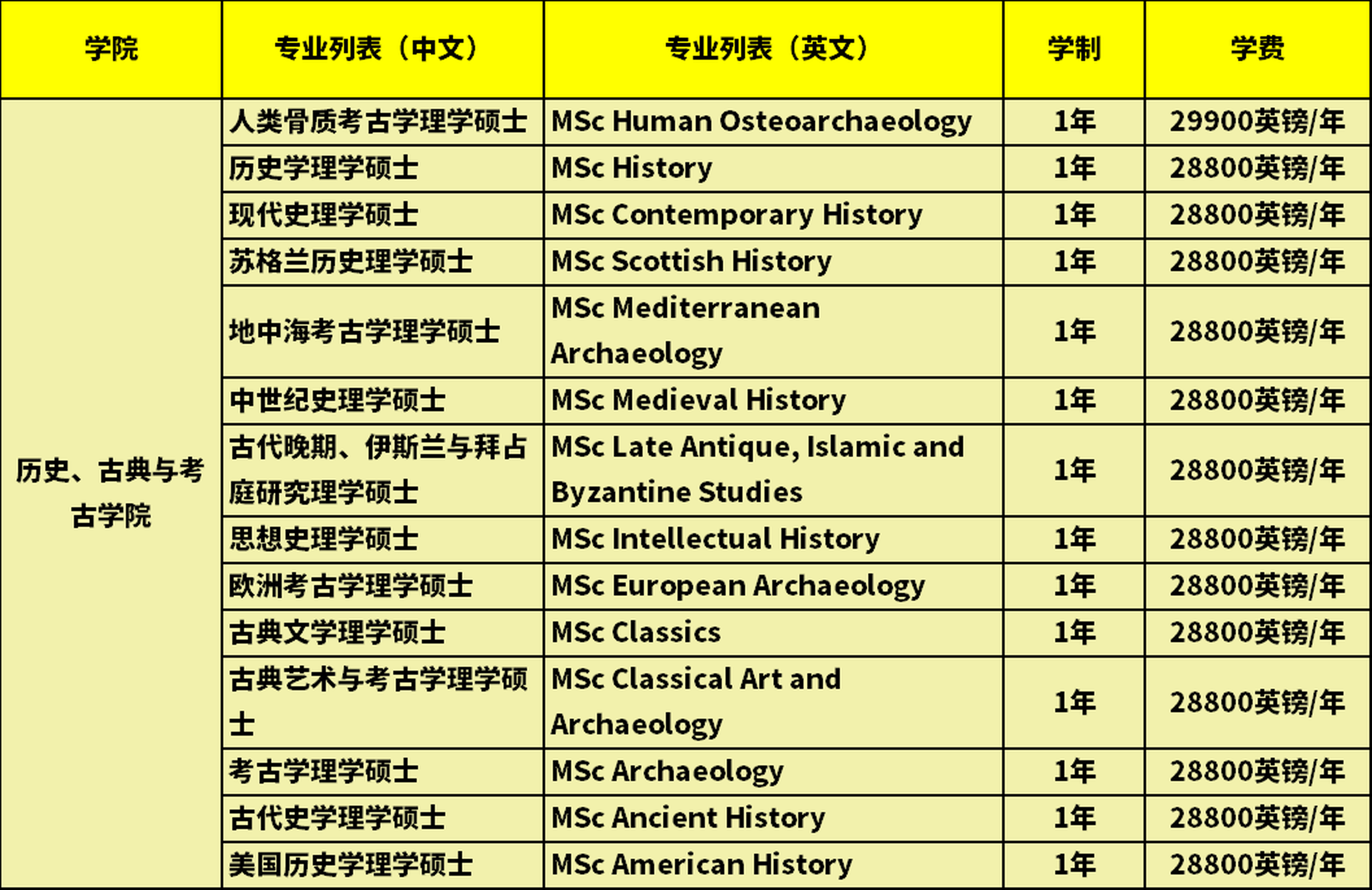 爱丁堡大学硕士项目学费